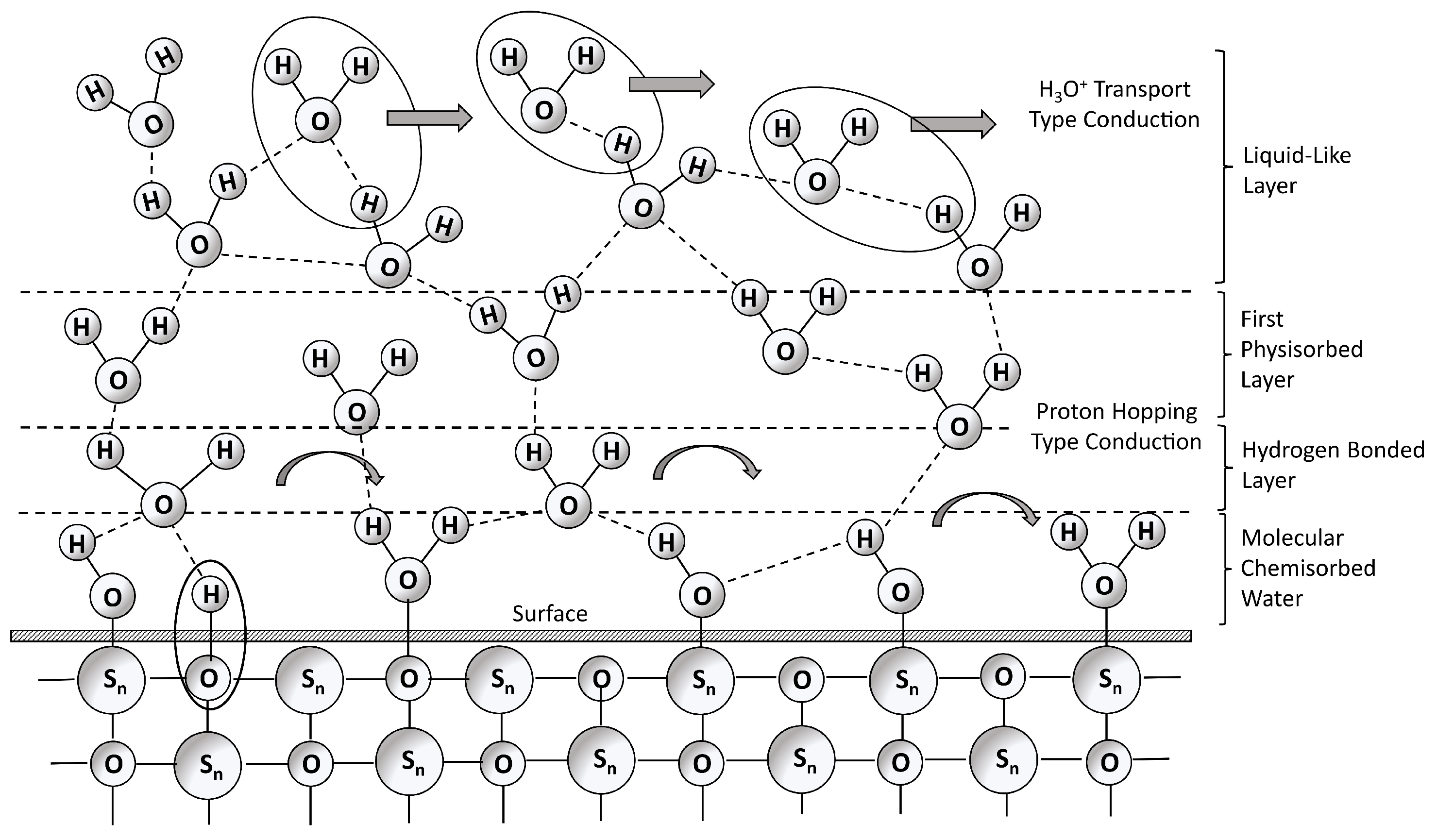 Chemosensors 12 00151 g0a9