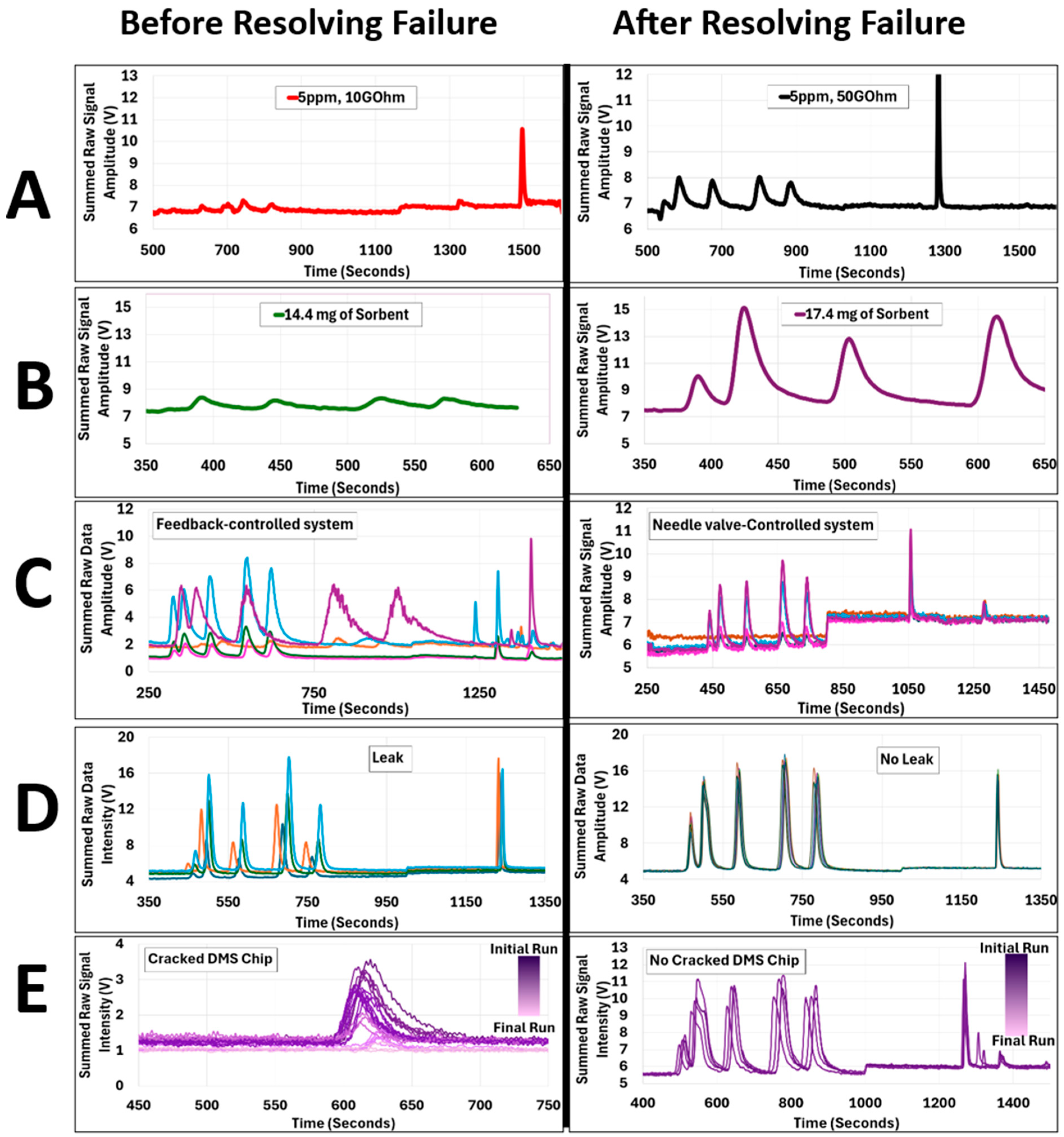 Chemosensors 12 00155 g004