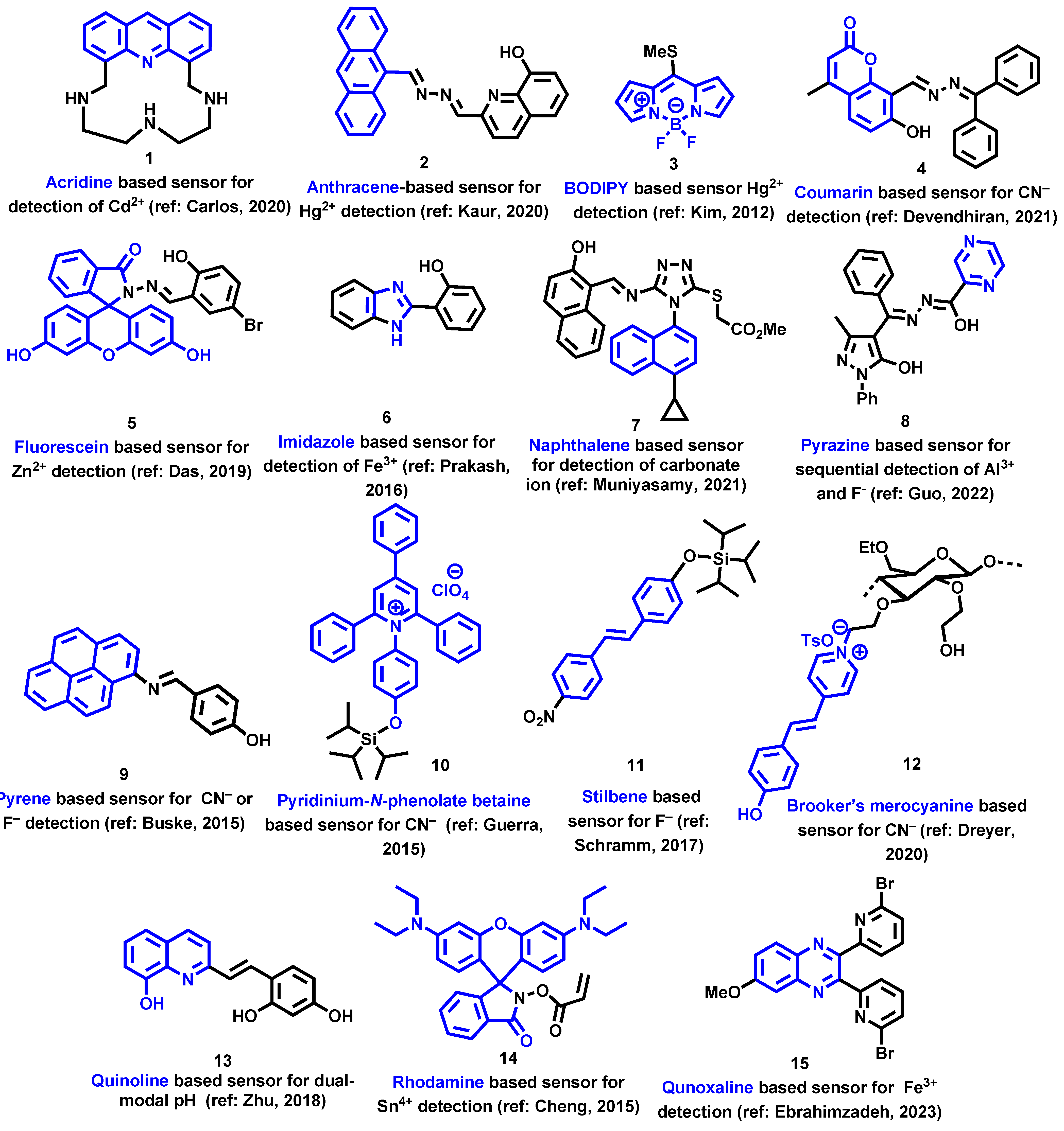 Chemosensors 12 00156 sch002