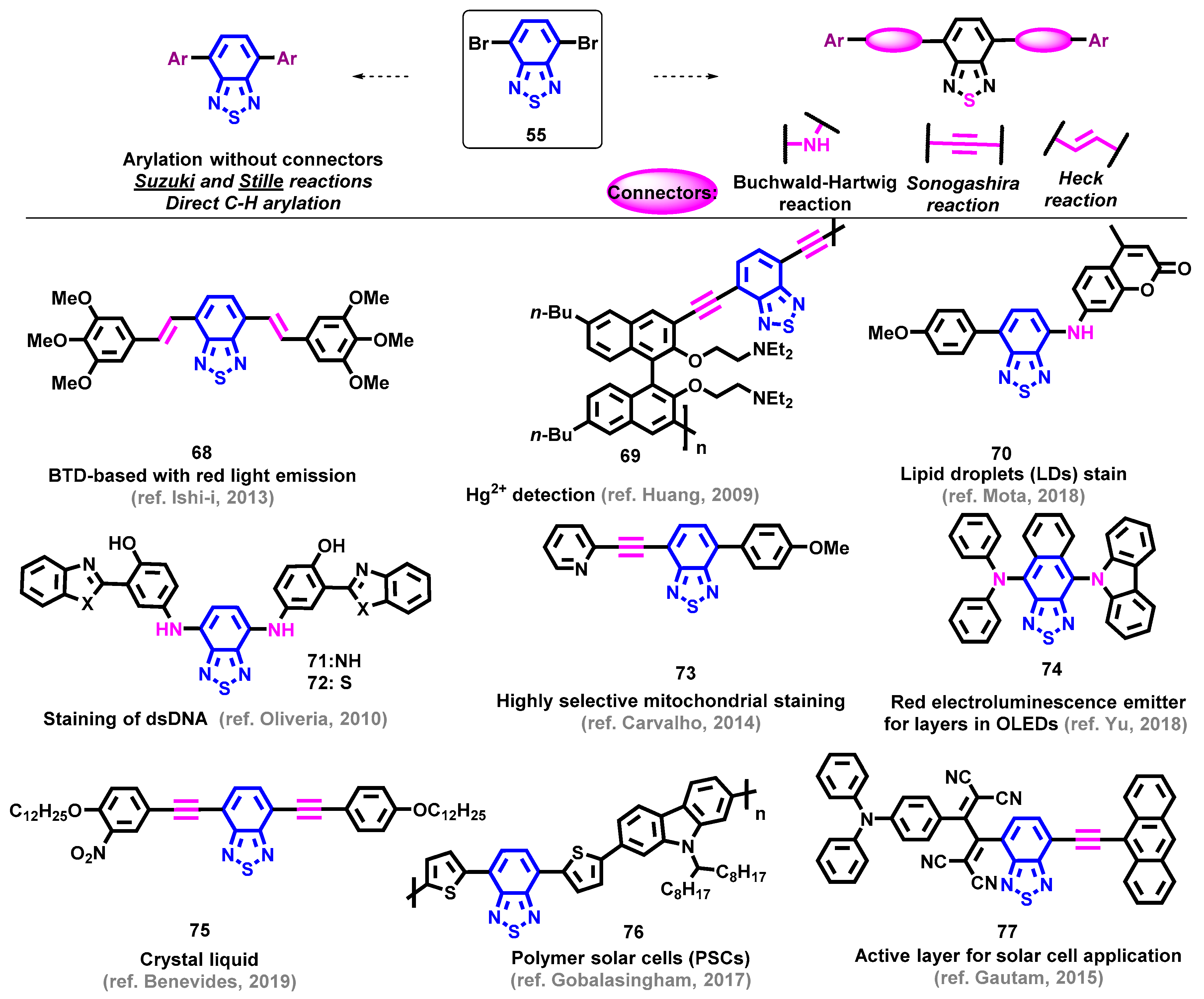 Chemosensors 12 00156 sch012