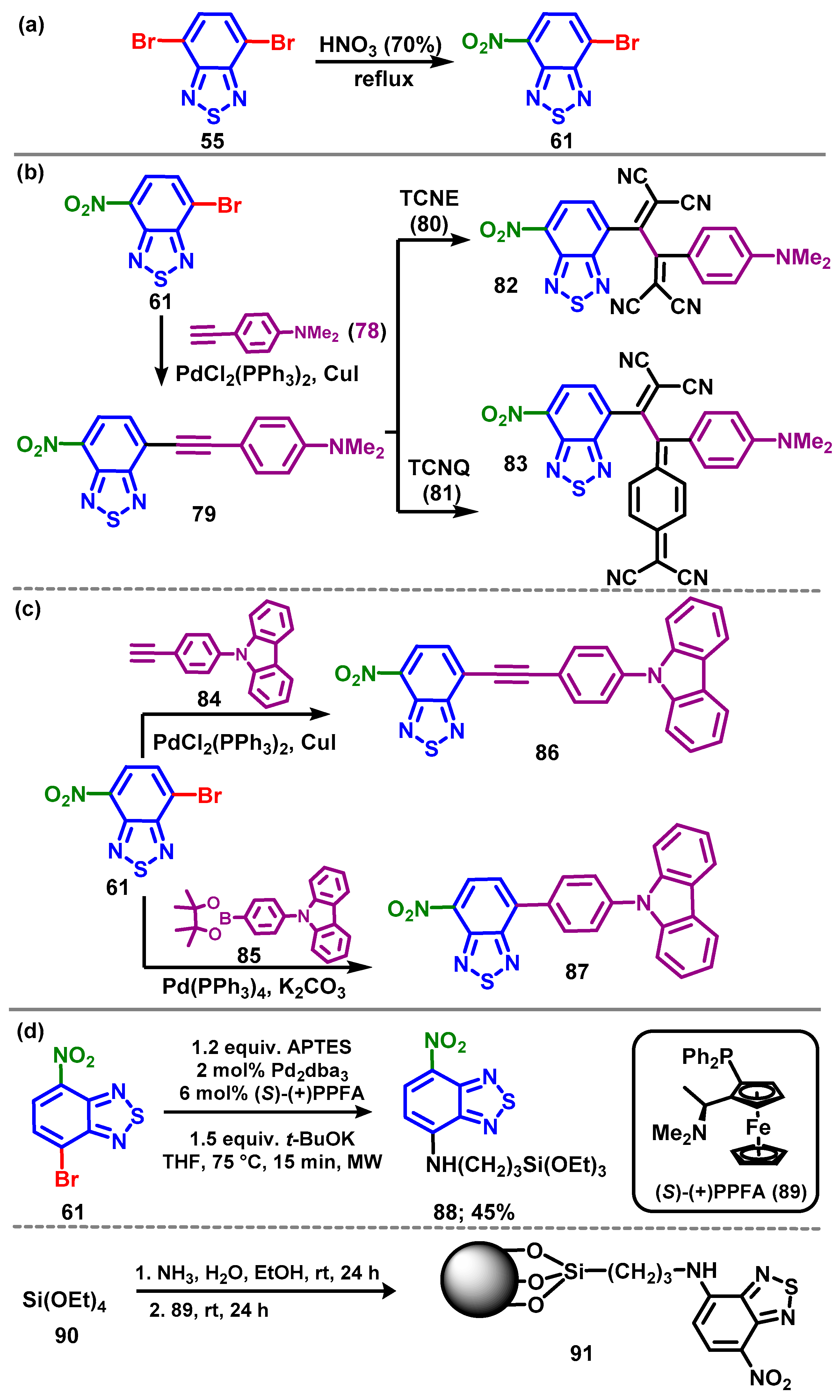 Chemosensors 12 00156 sch013