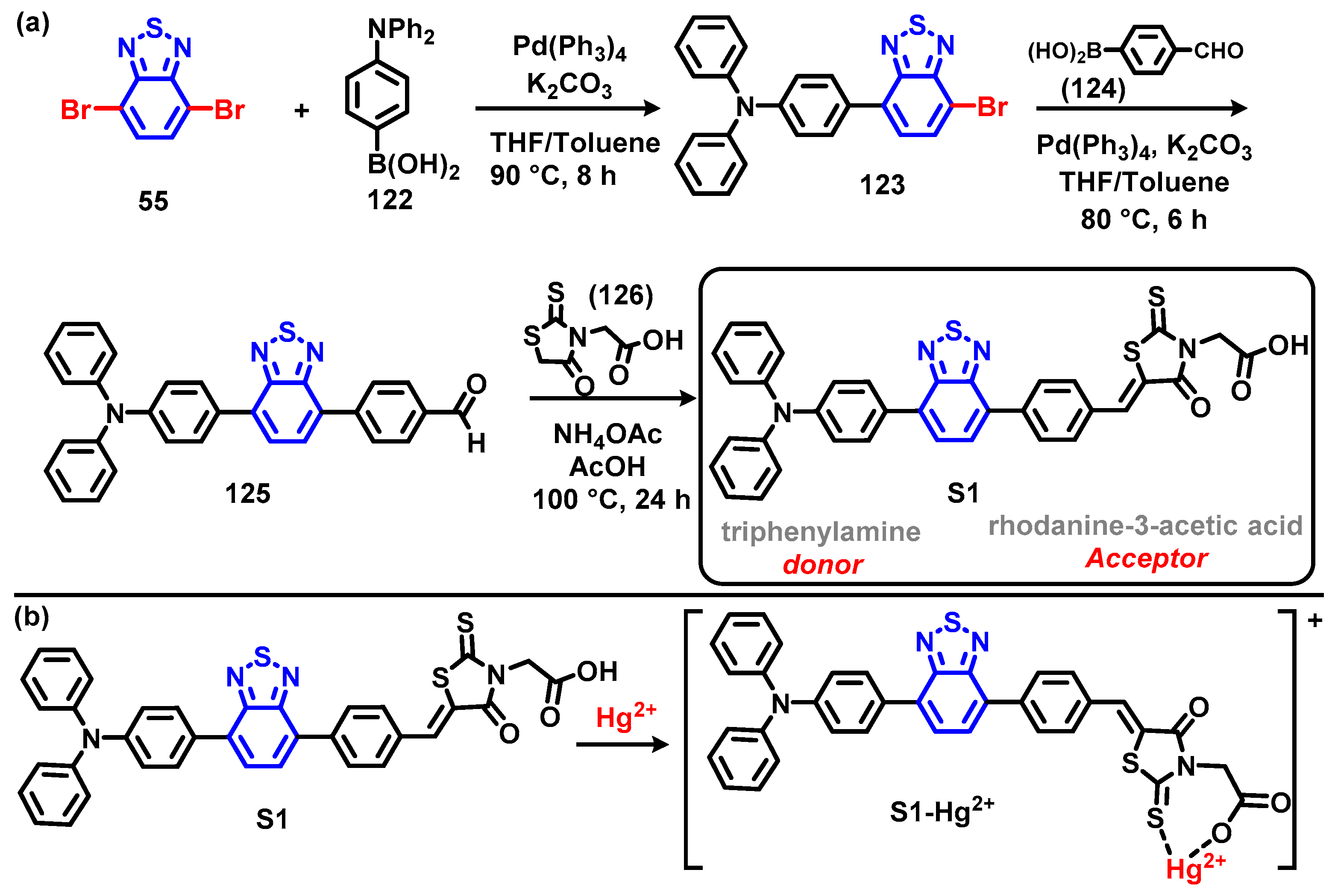 Chemosensors 12 00156 sch023