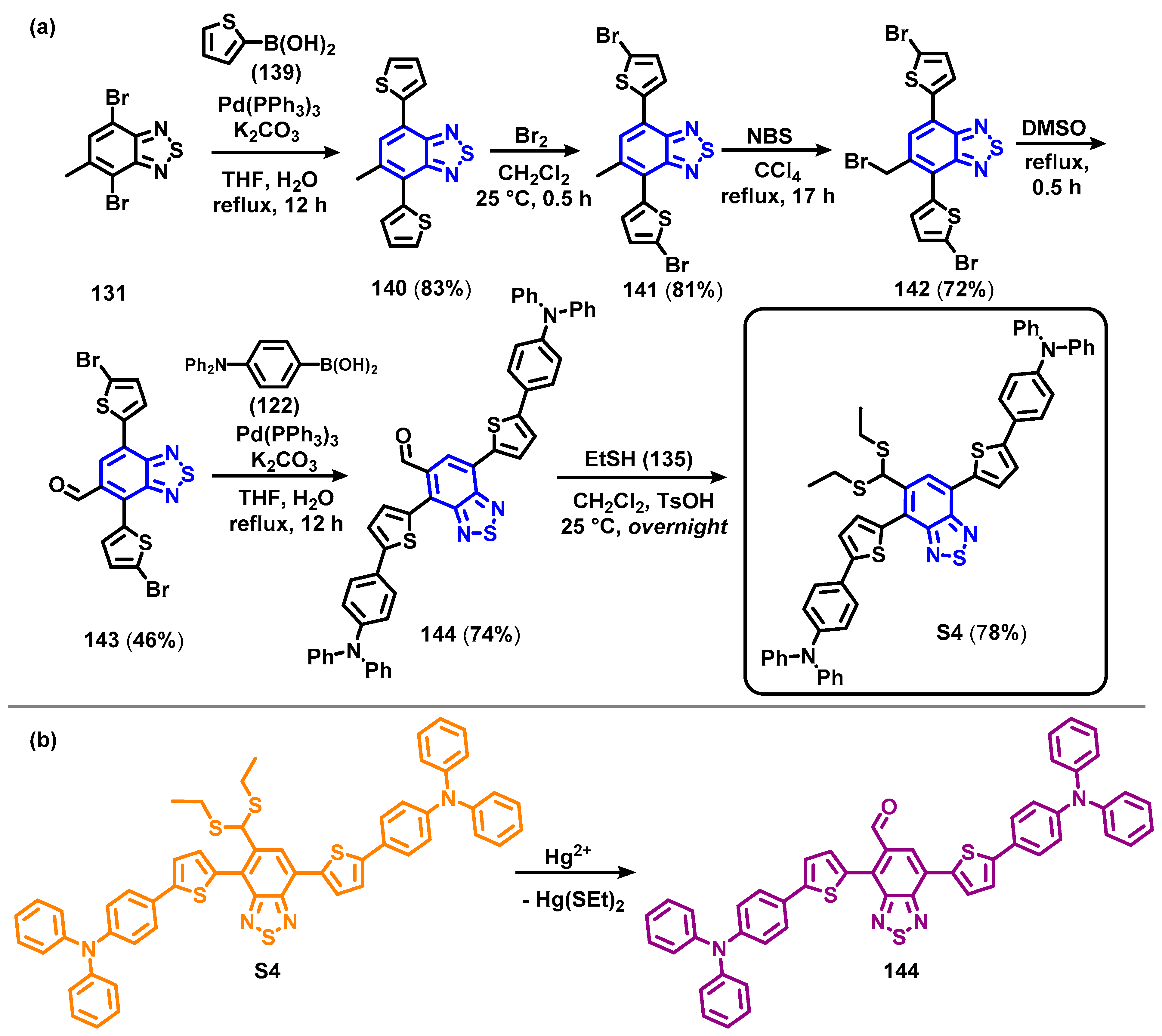 Chemosensors 12 00156 sch026