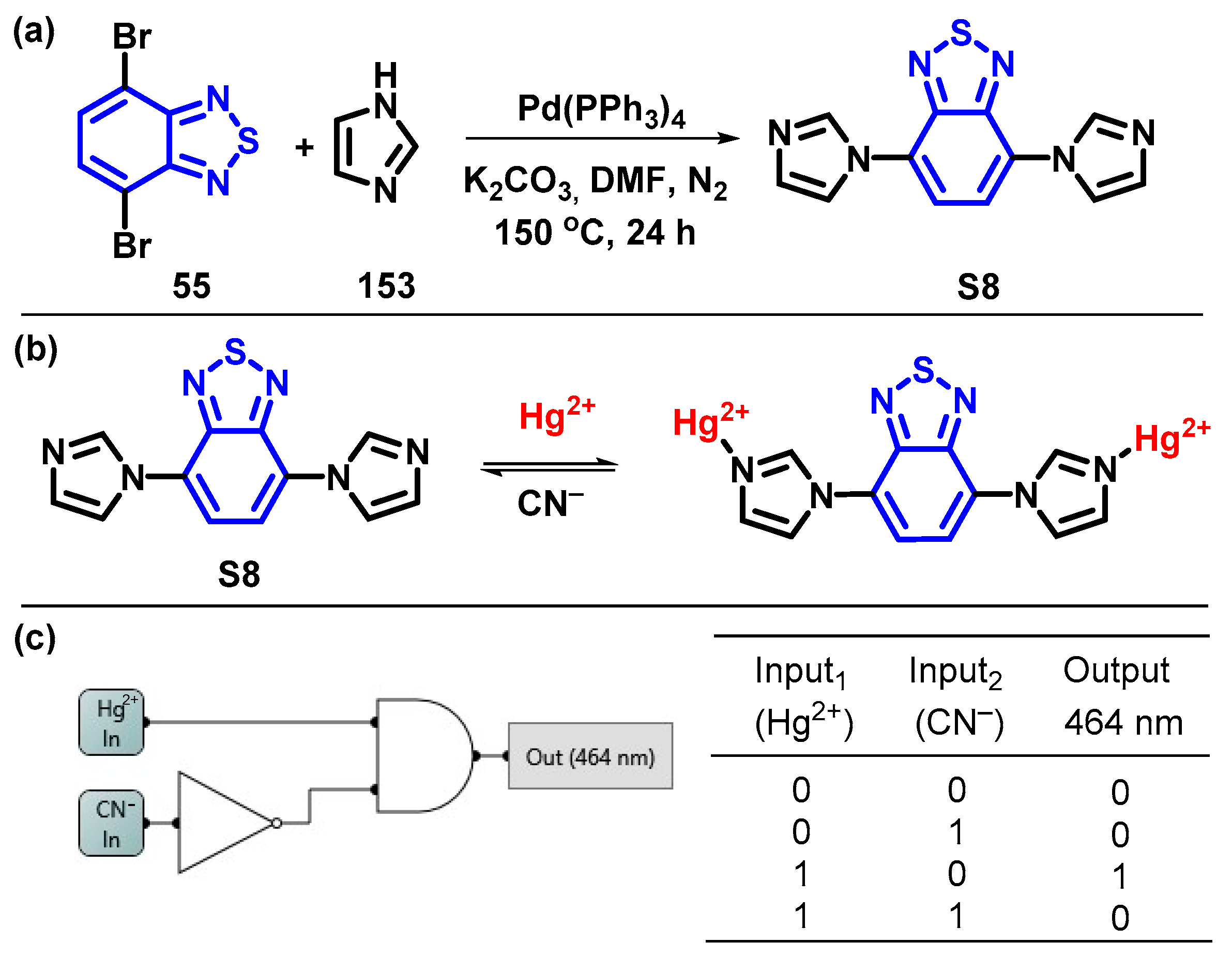 Chemosensors 12 00156 sch030