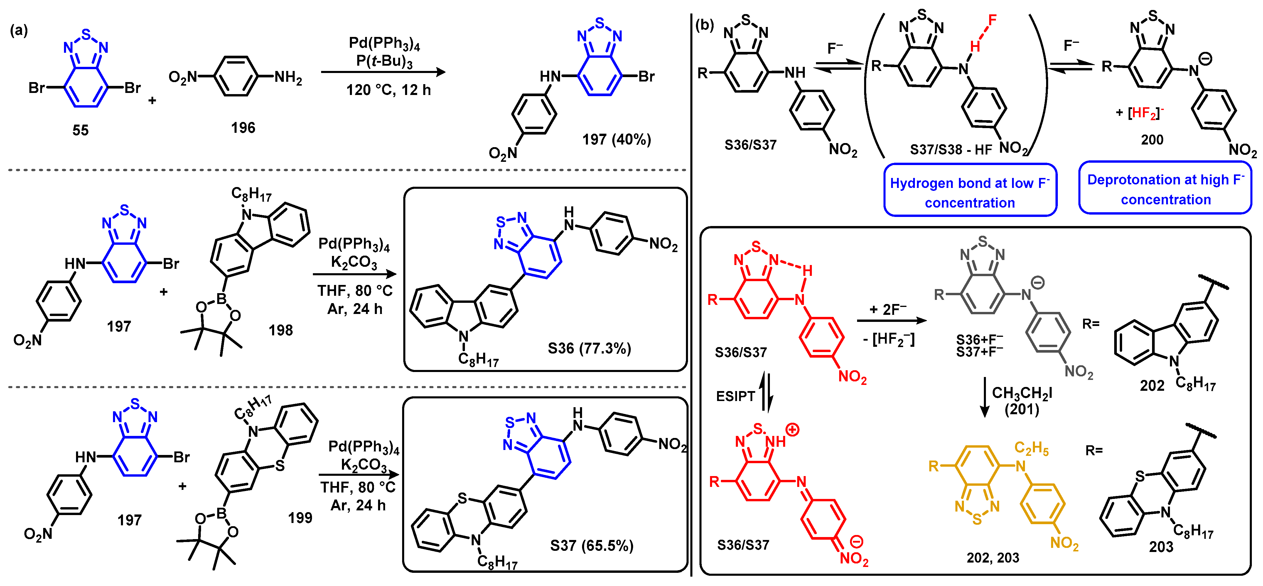 Chemosensors 12 00156 sch047