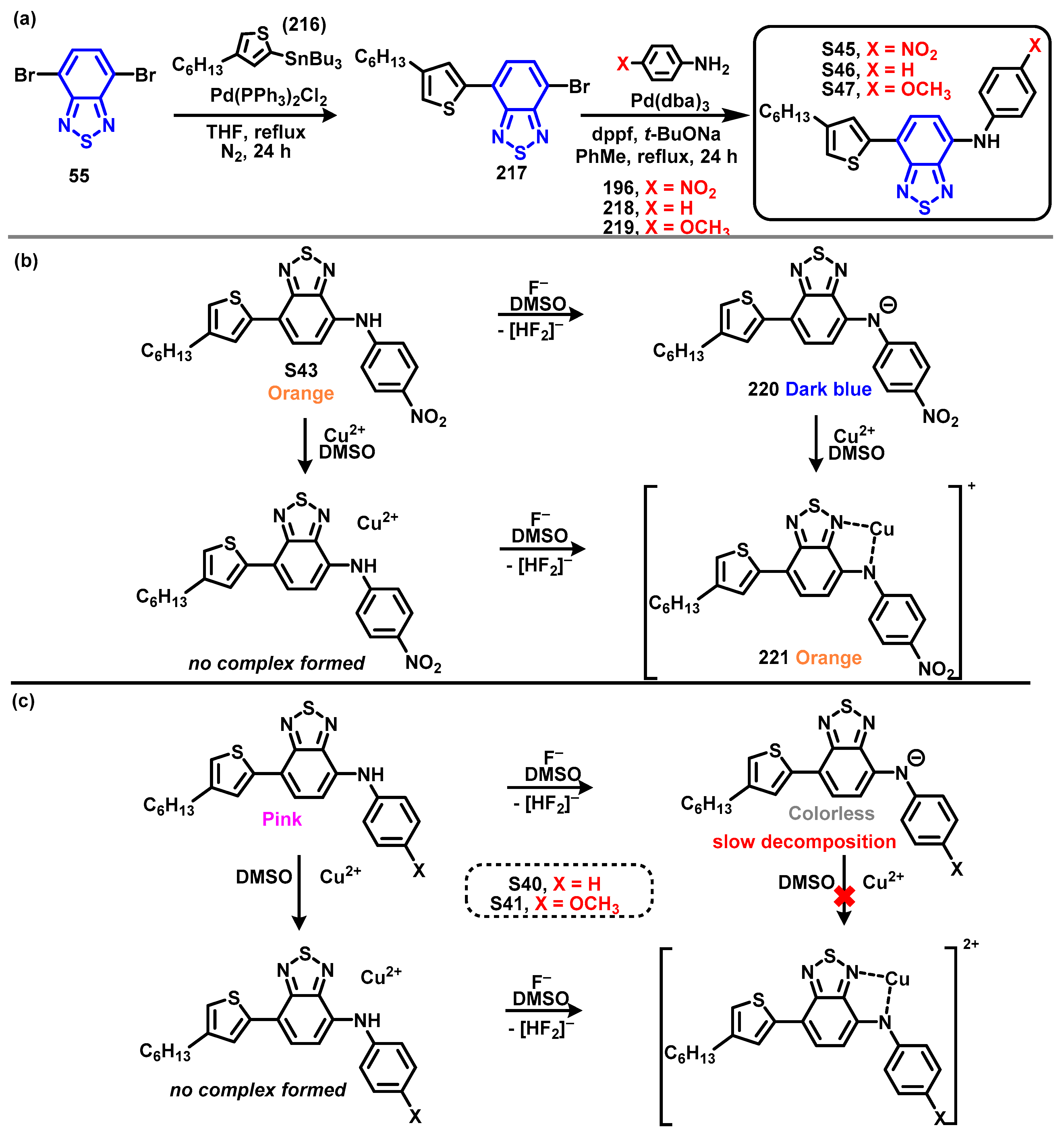 Chemosensors 12 00156 sch053