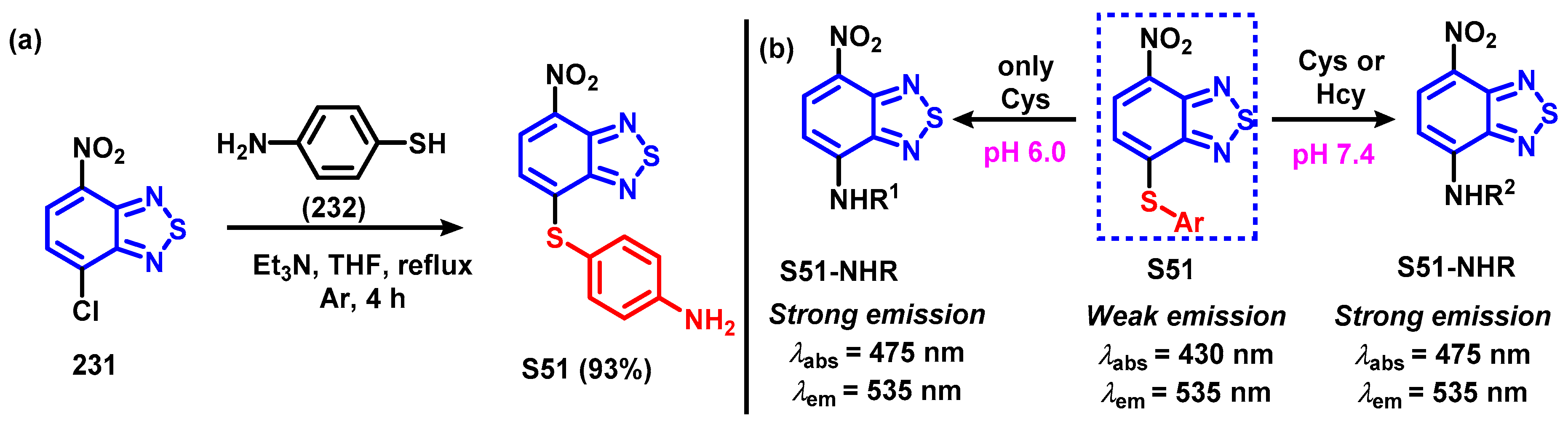 Chemosensors 12 00156 sch057