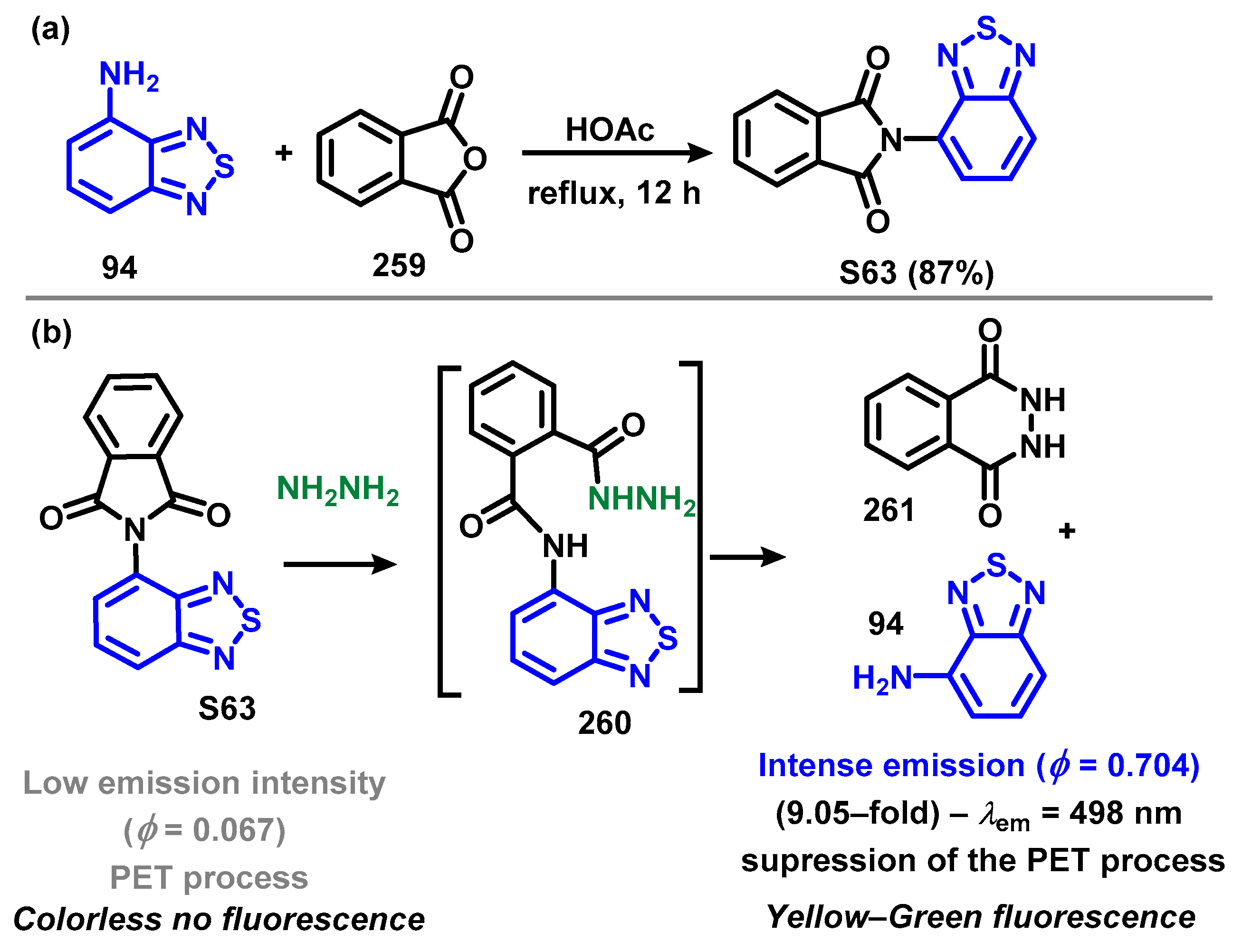 Chemosensors 12 00156 sch065