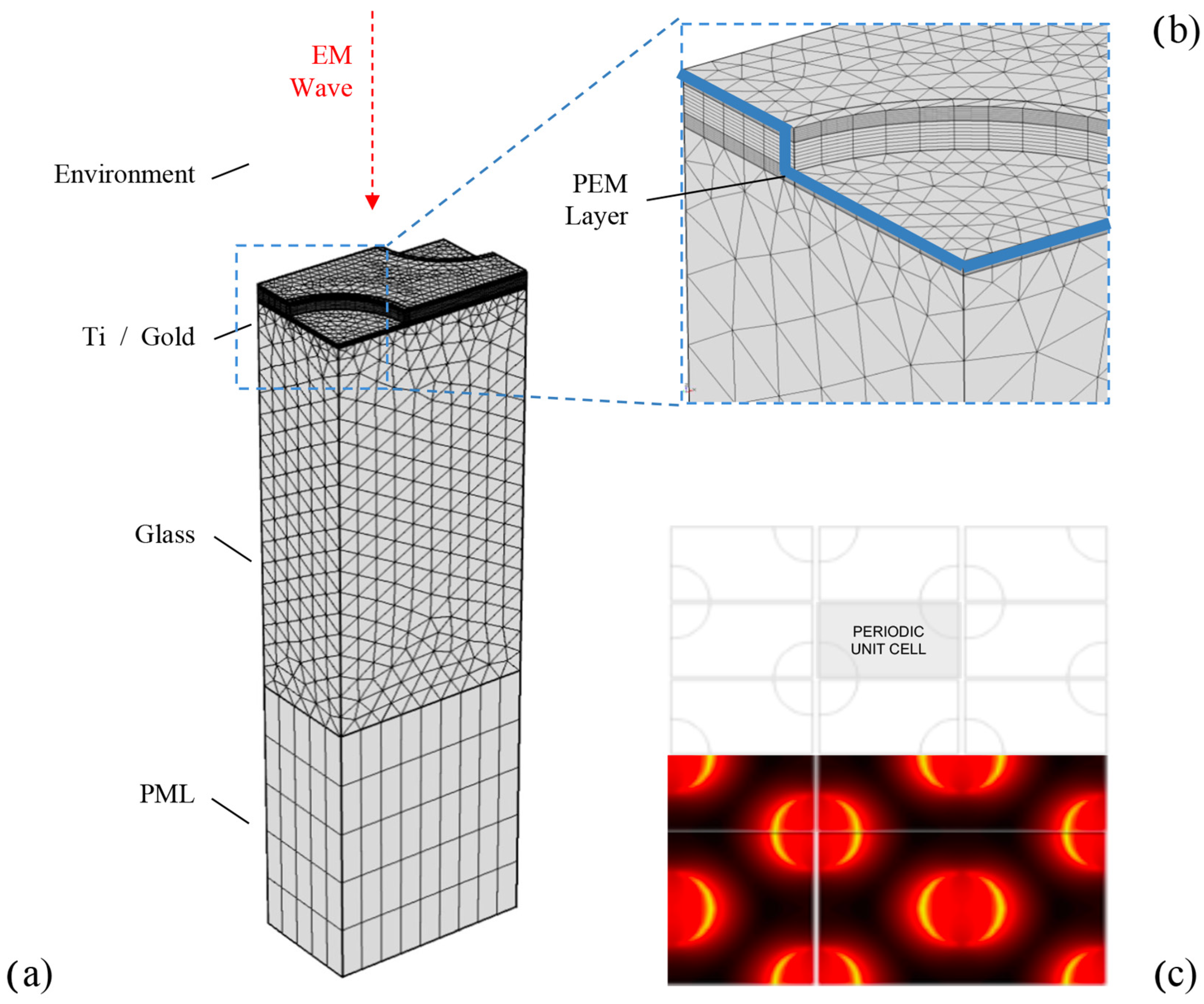 Chemosensors 12 00157 g001