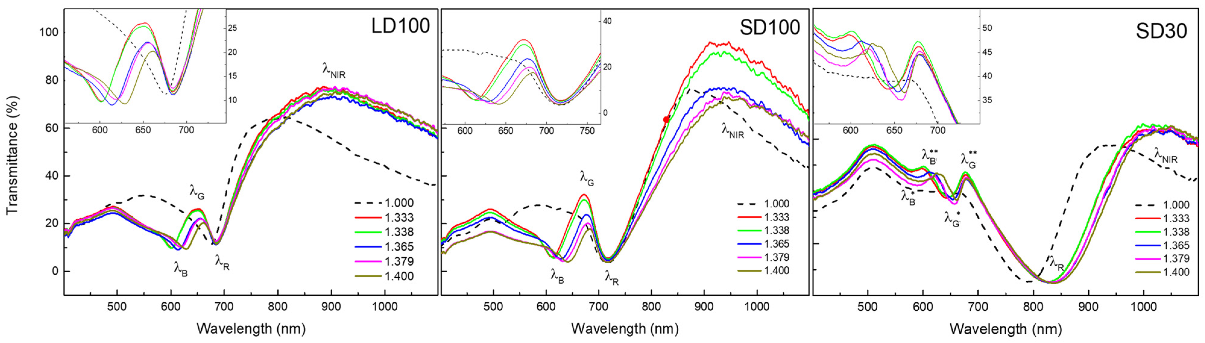 Chemosensors 12 00157 g004