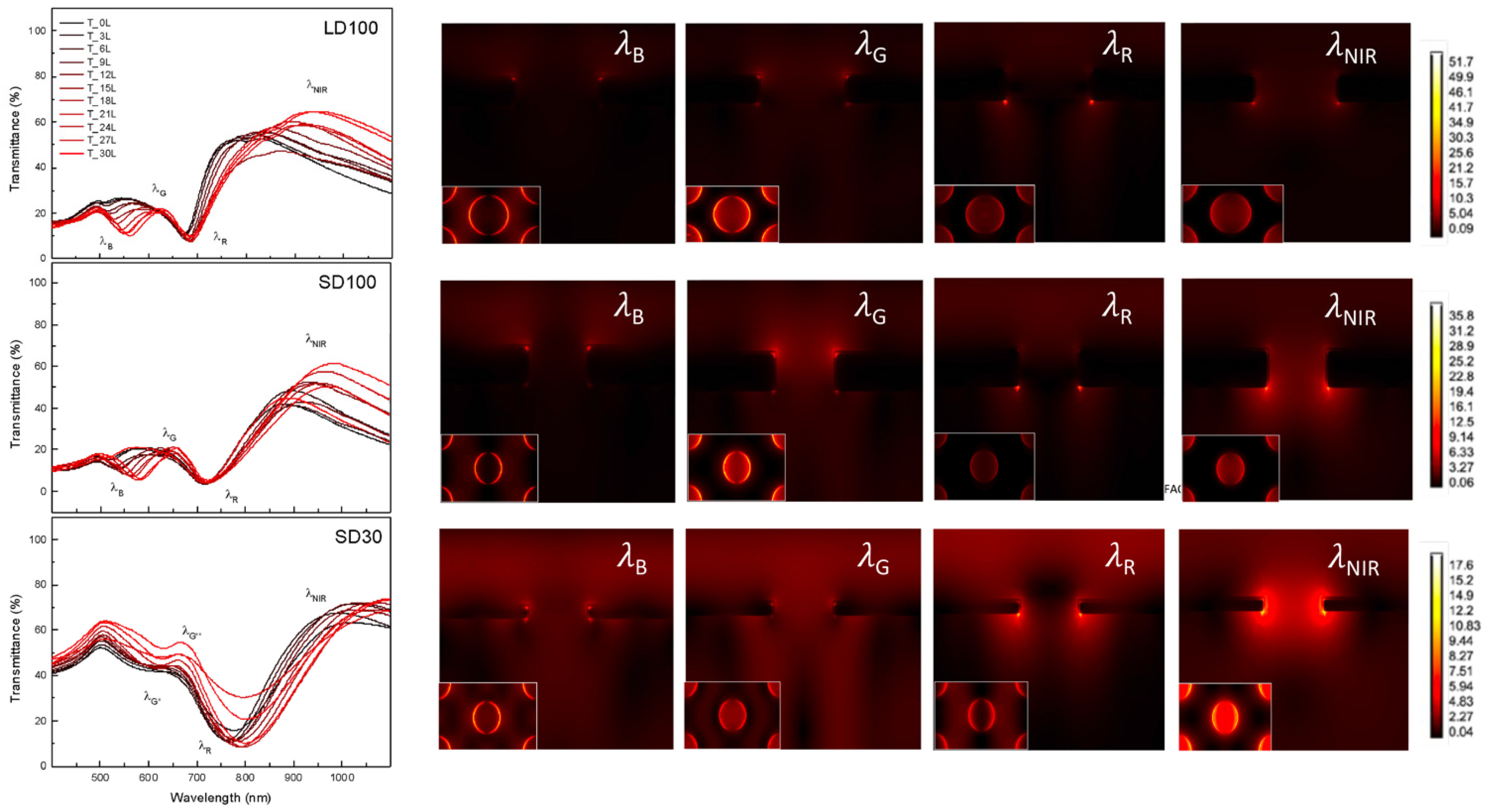 Chemosensors 12 00157 g005