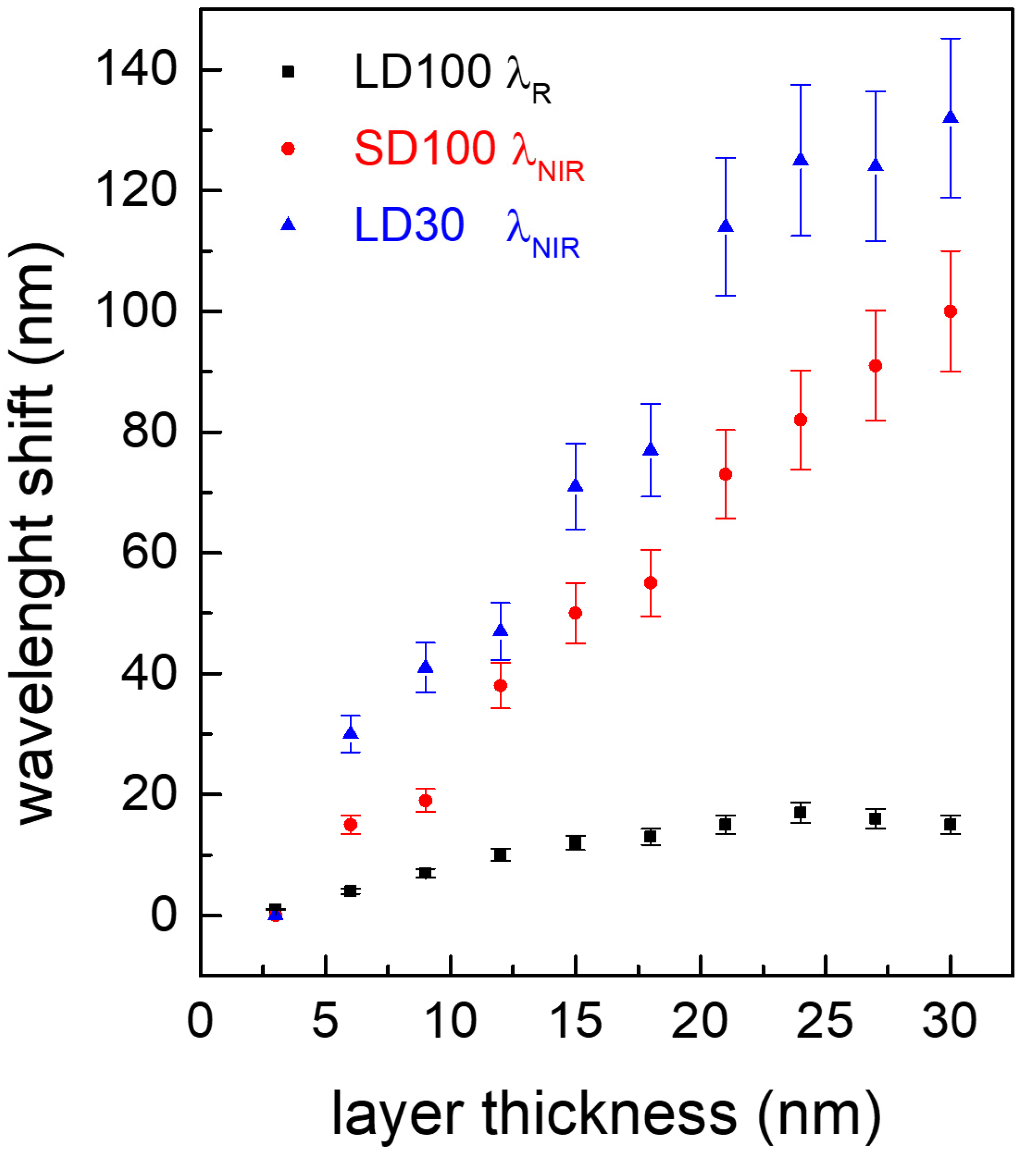 Chemosensors 12 00157 g006