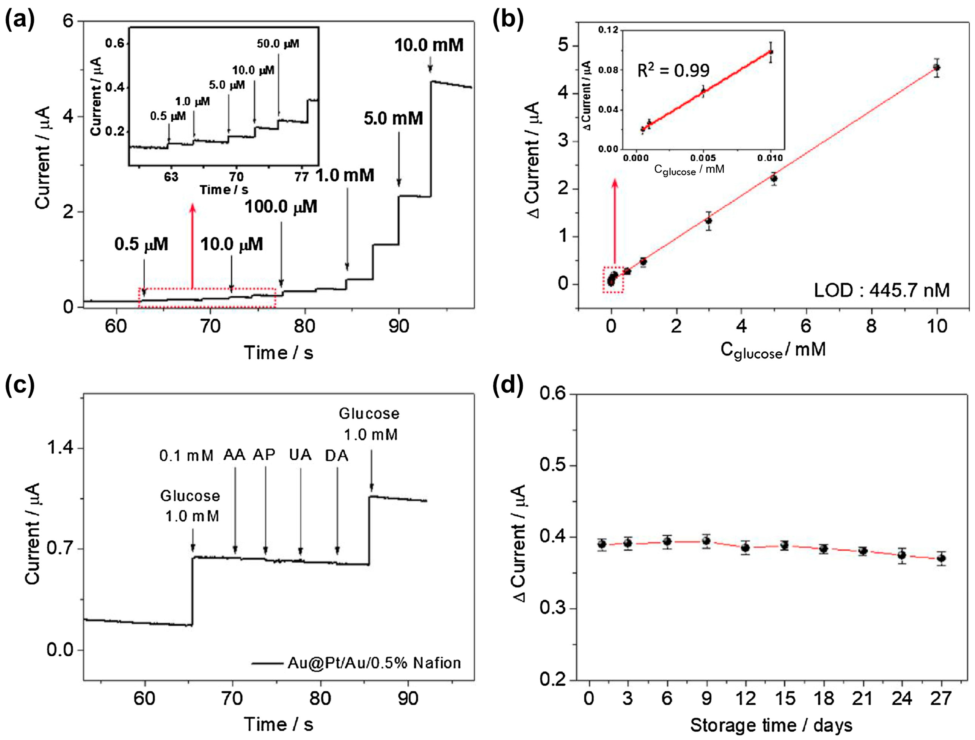Chemosensors 12 00159 g008