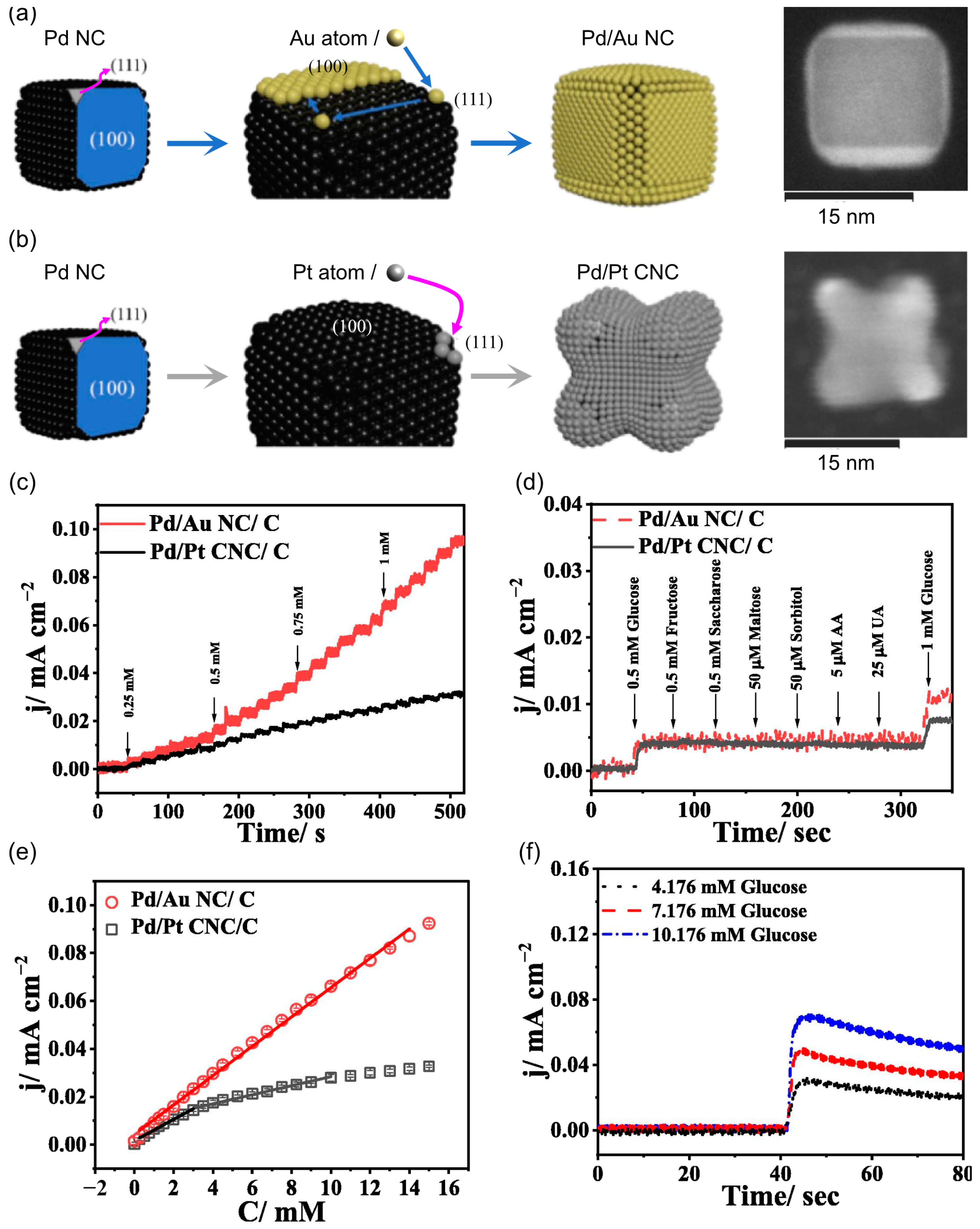 Chemosensors 12 00159 g009