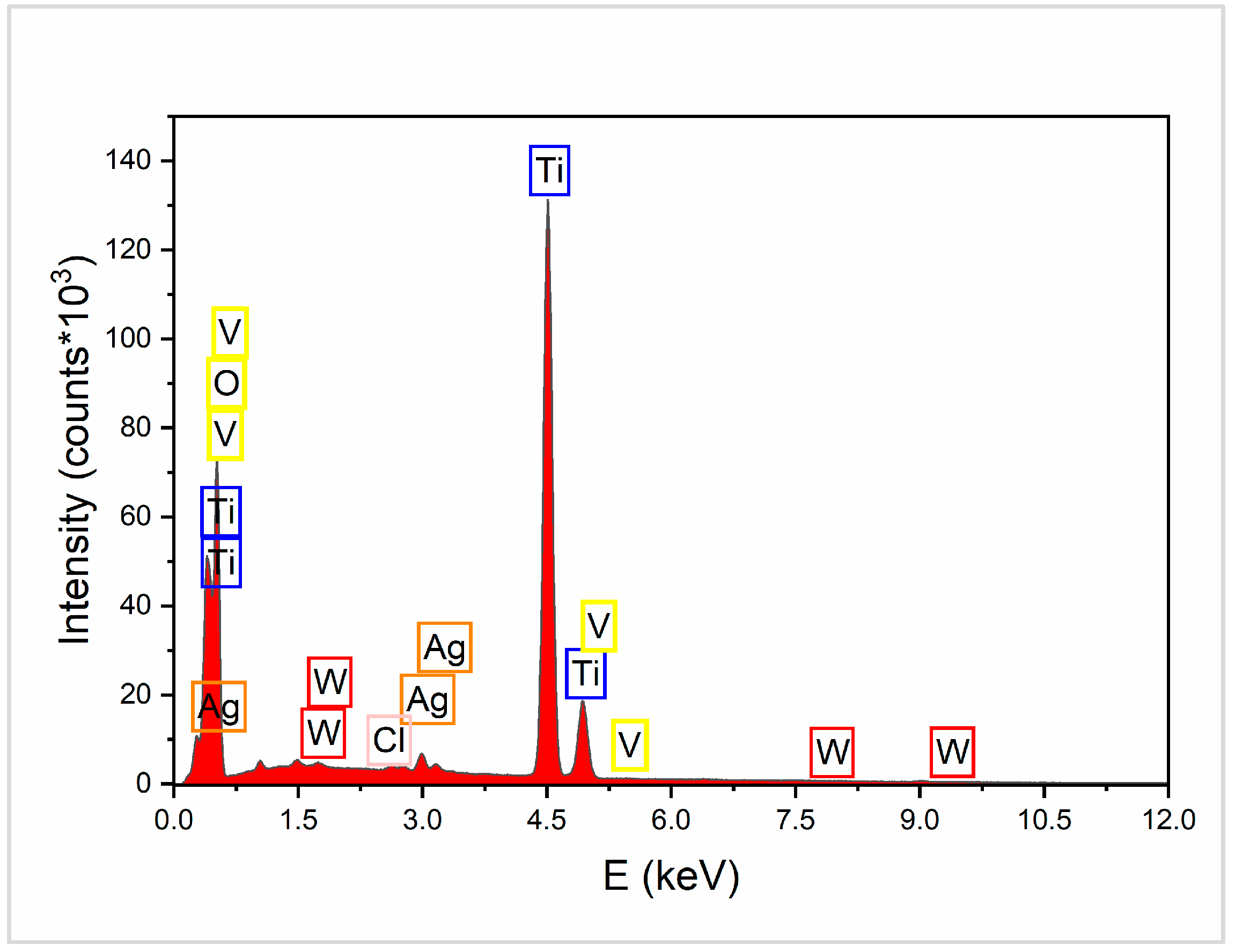 Chemosensors 12 00160 g004
