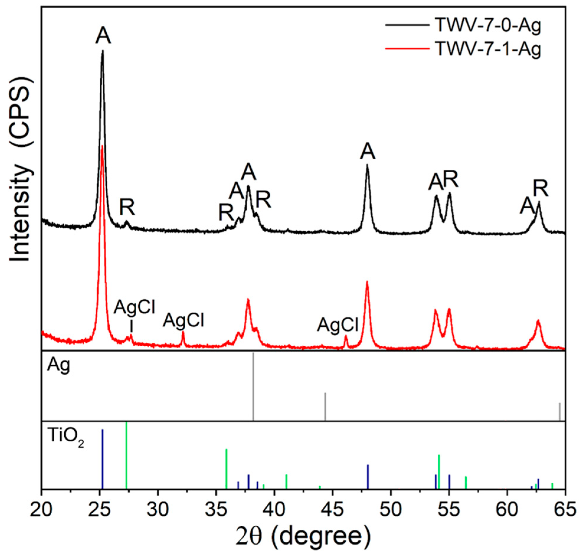 Chemosensors 12 00160 g005