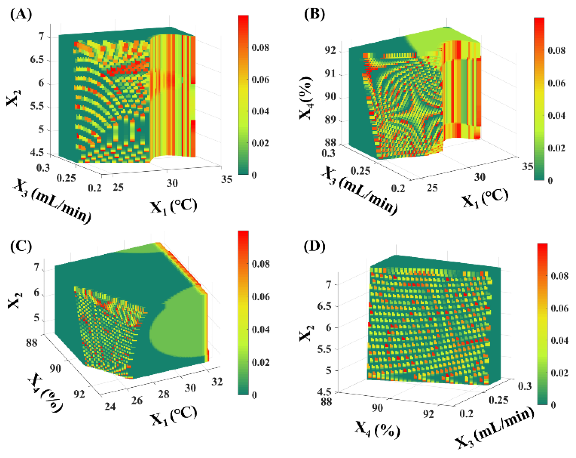 Chemosensors 12 00161 g005