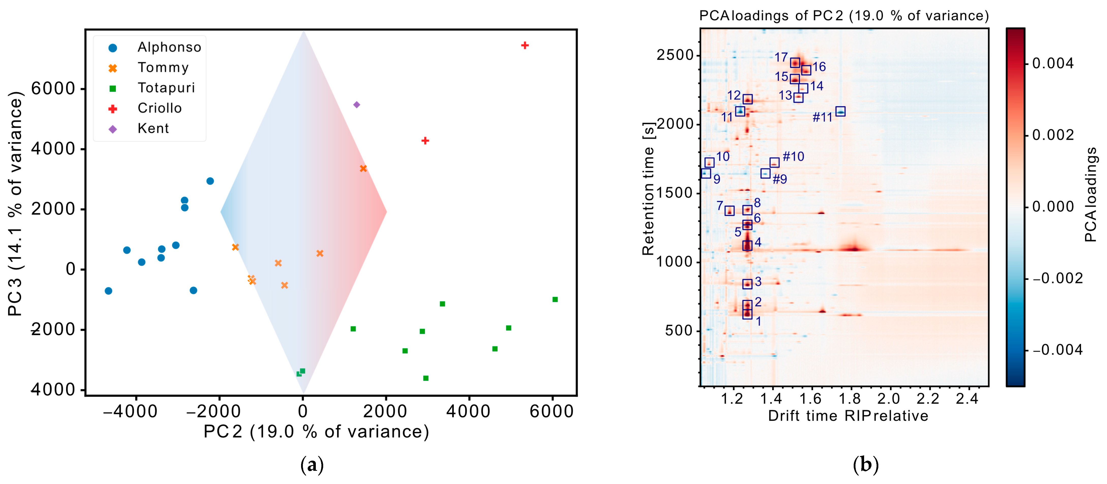 Chemosensors 12 00165 g003 Chemosensors 12 00165 g003