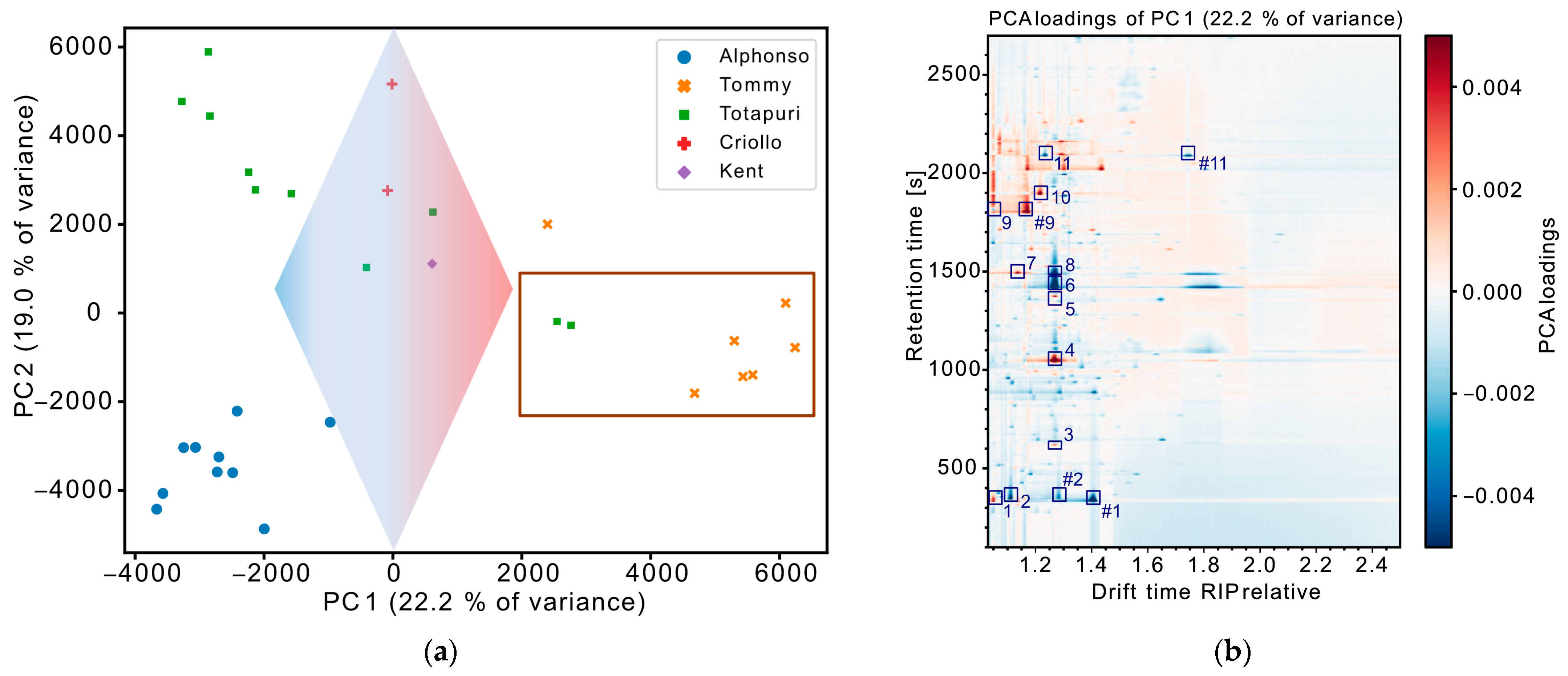 Chemosensors 12 00165 g004 Chemosensors 12 00165 g004