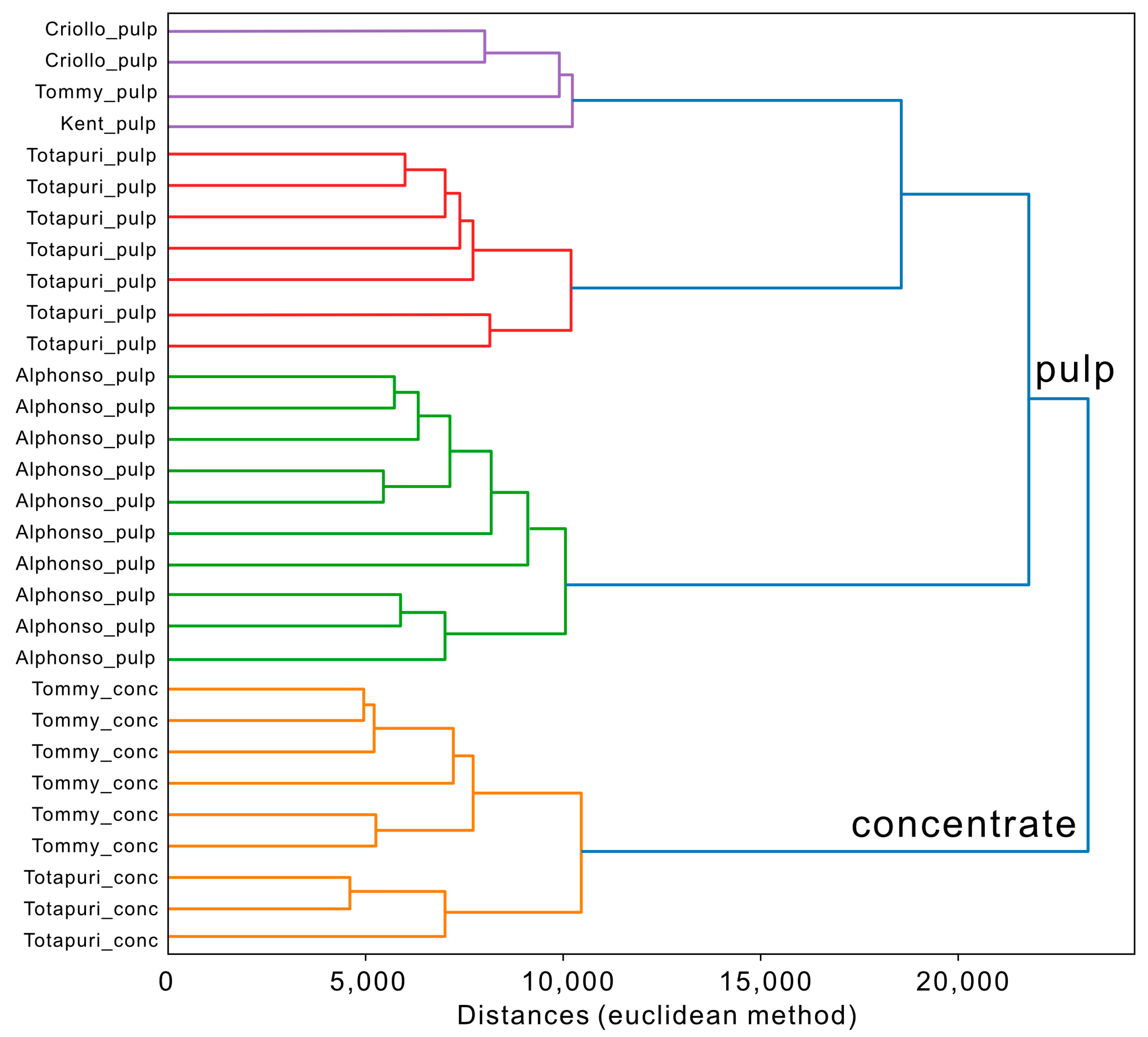 Chemosensors 12 00165 g005 Chemosensors 12 00165 g005