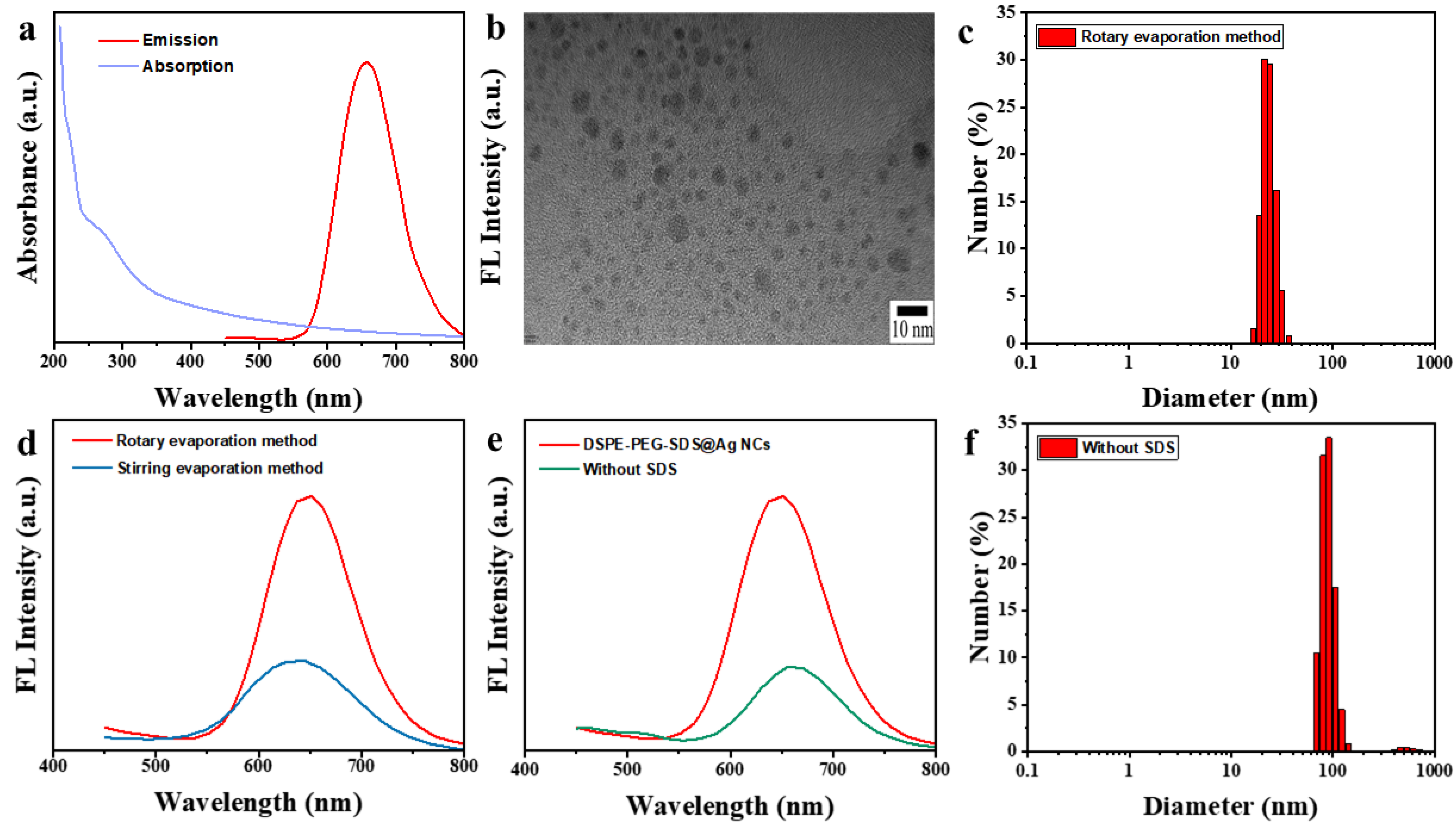 Chemosensors 12 00166 g001