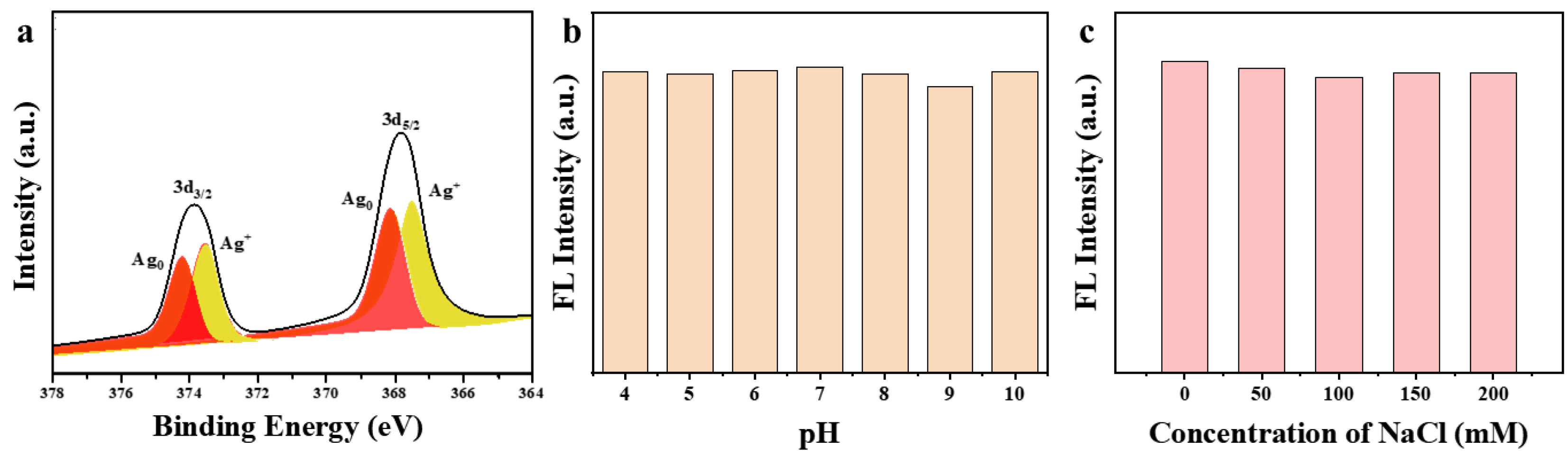 Chemosensors 12 00166 g002