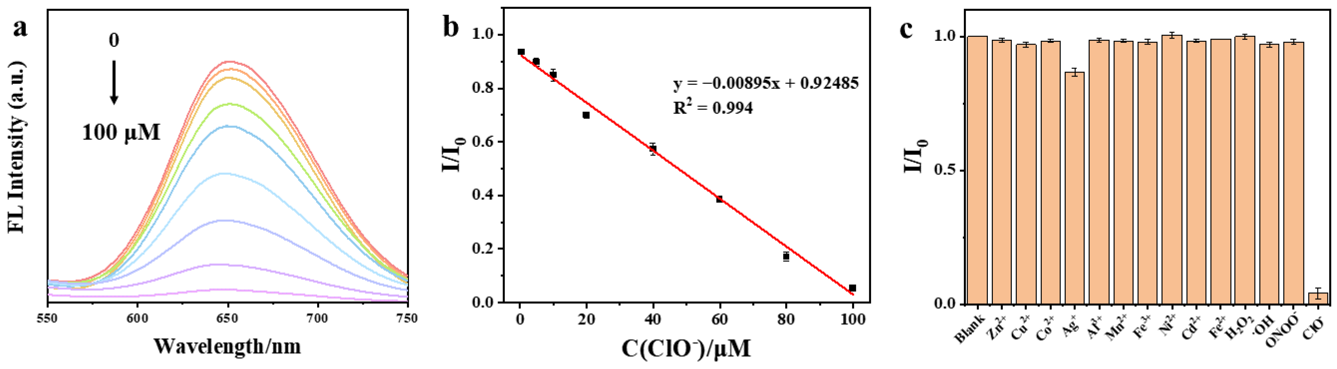 Chemosensors 12 00166 g004