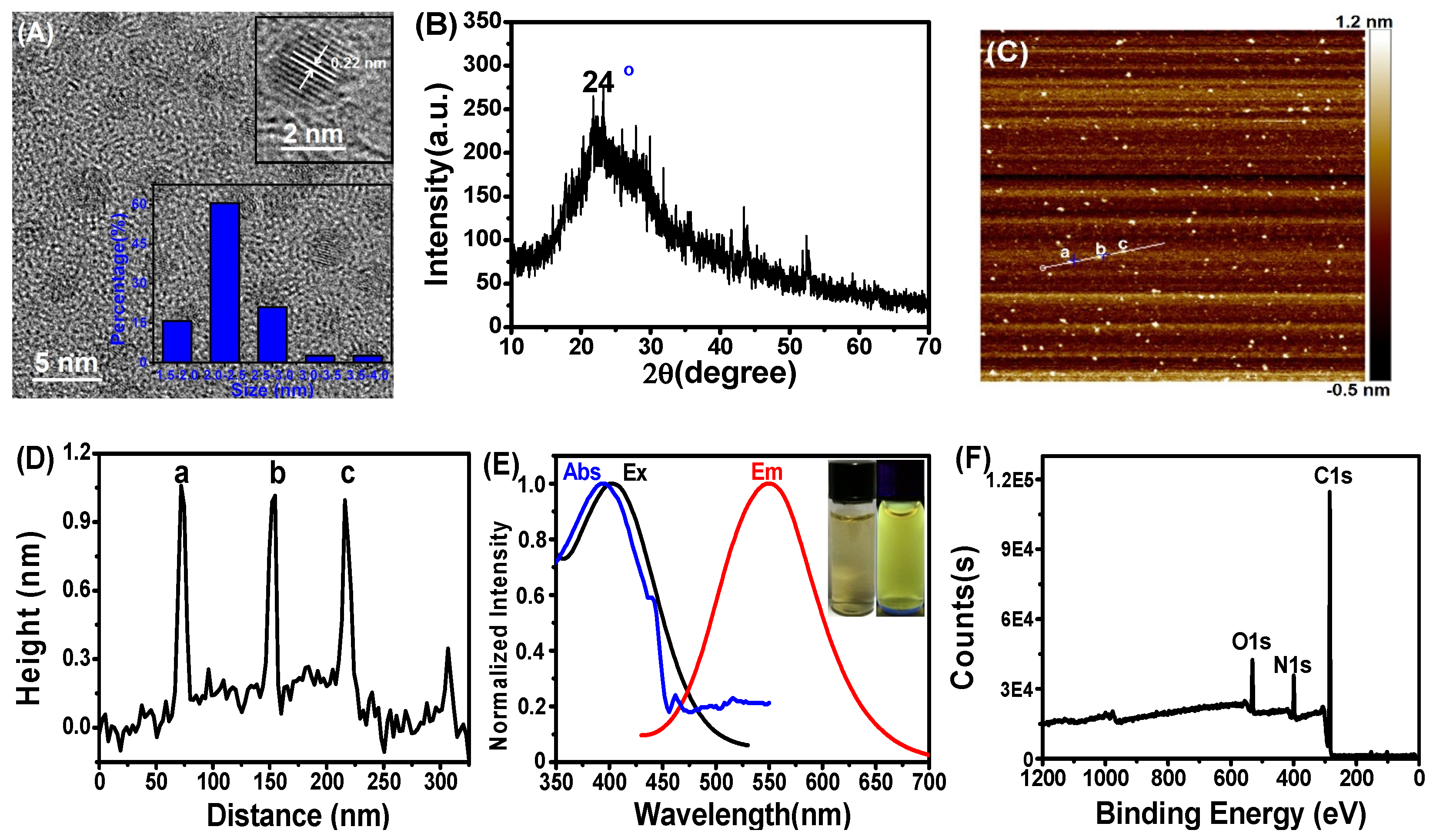 Chemosensors 12 00167 g001
