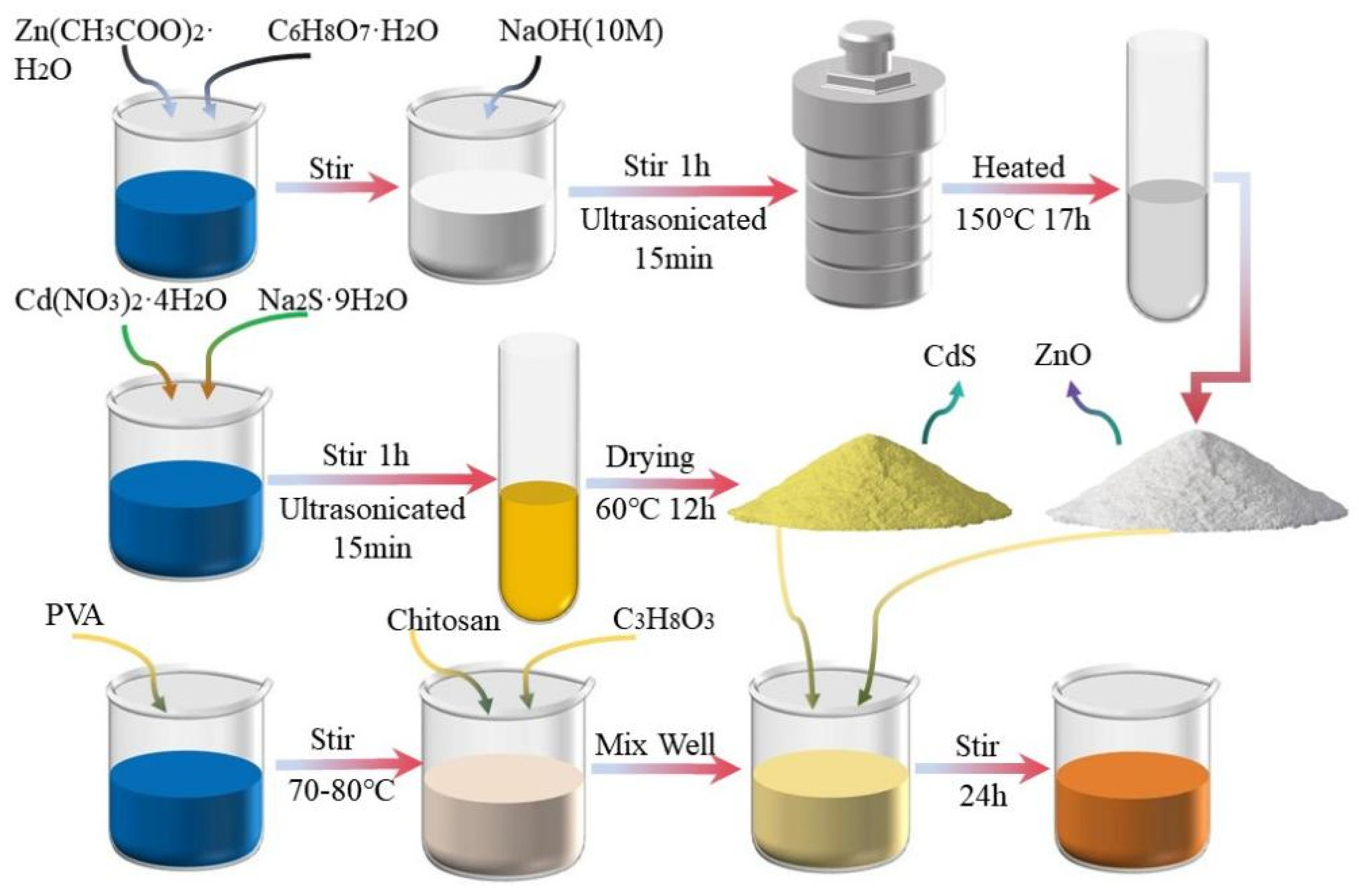 Chemosensors 12 00169 g001