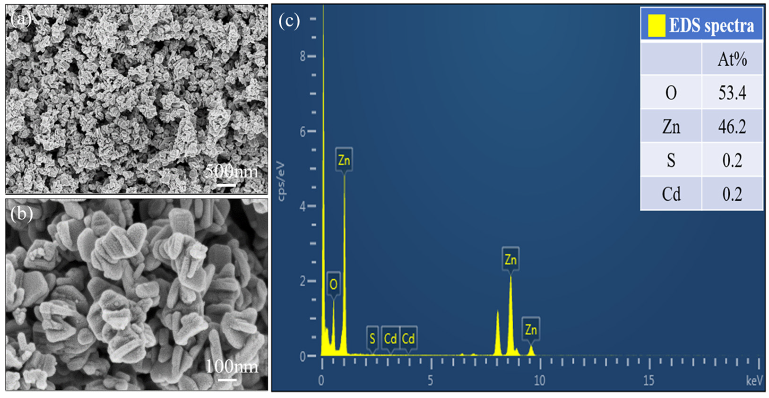 Chemosensors 12 00169 g003