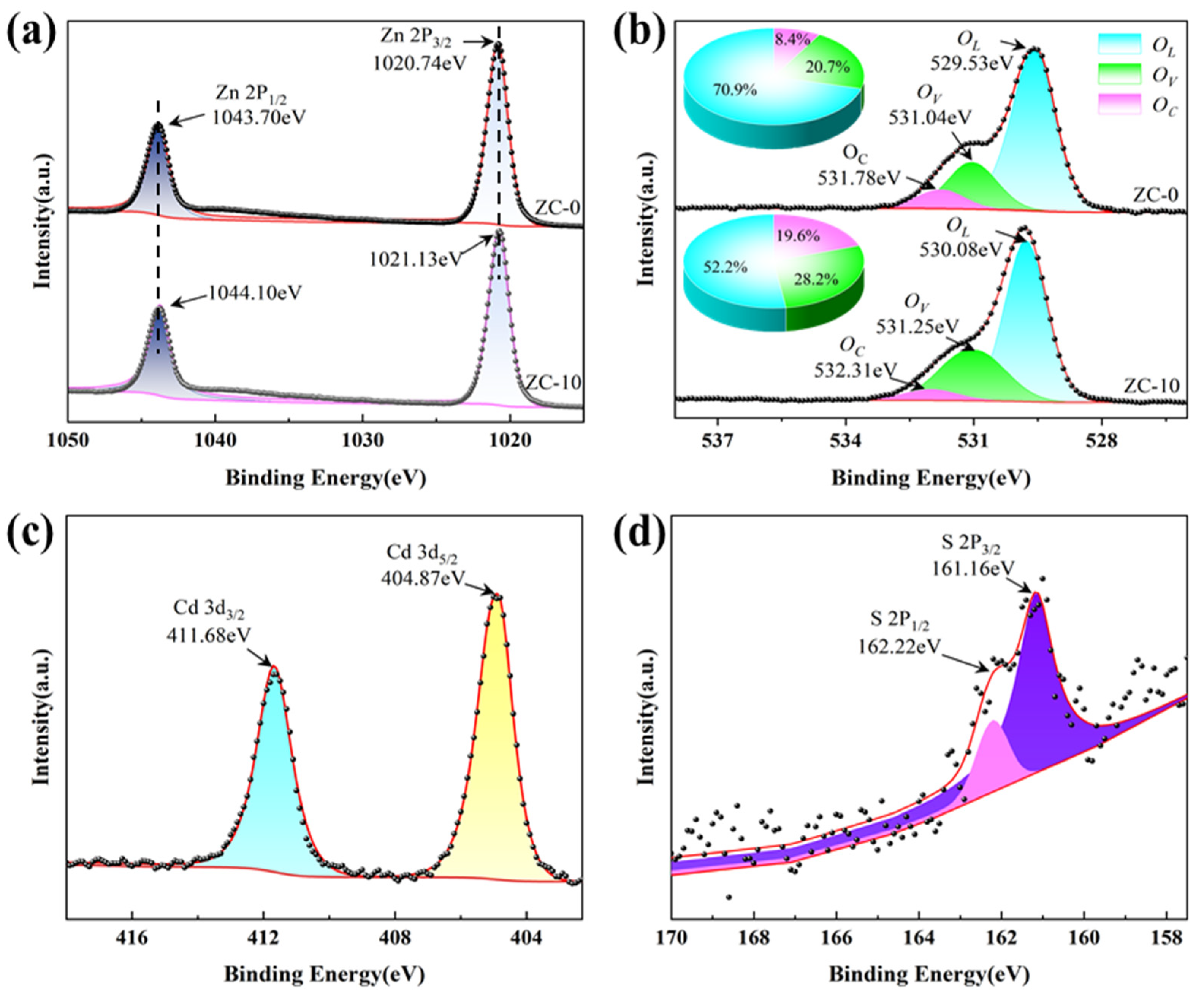 Chemosensors 12 00169 g006