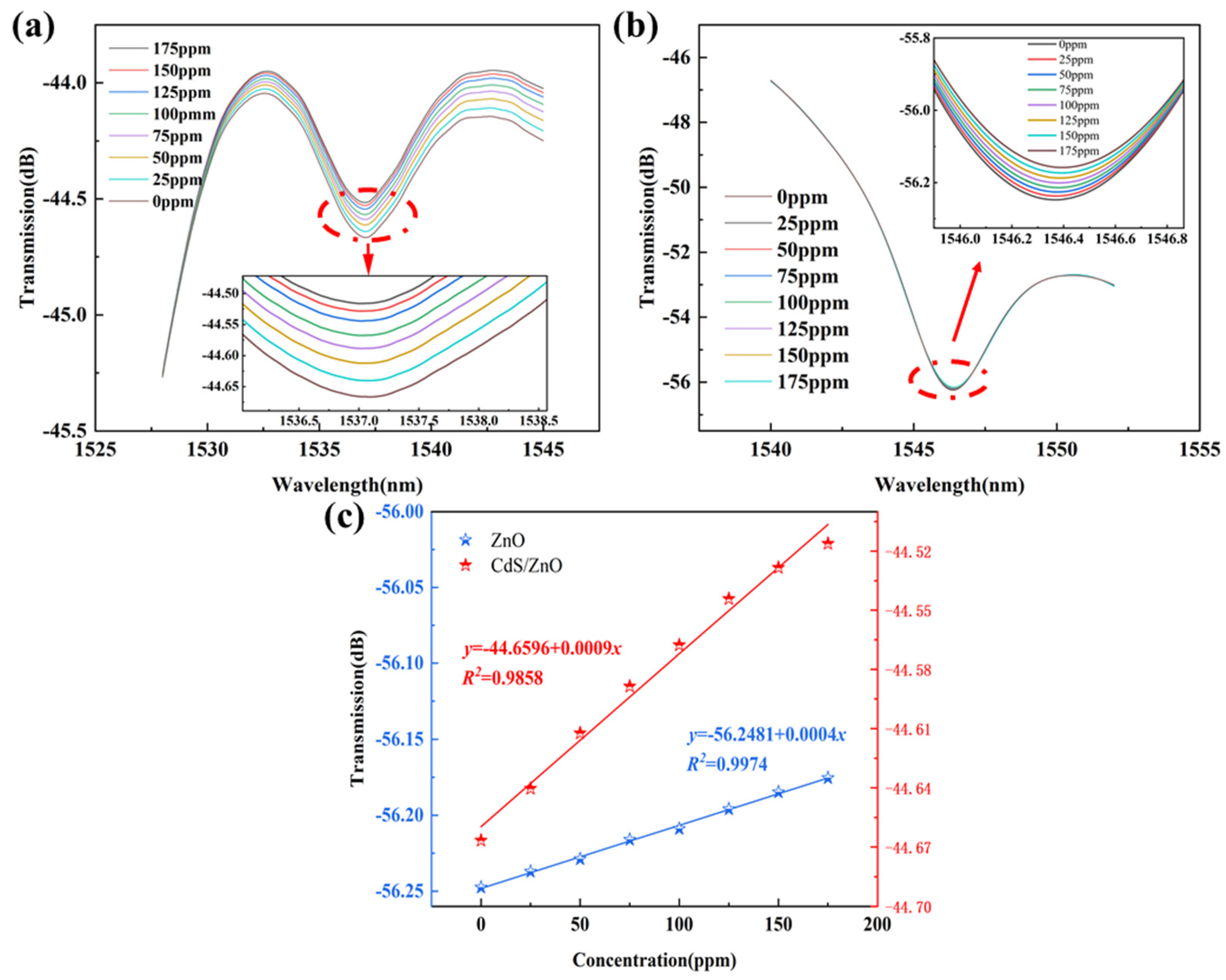 Chemosensors 12 00169 g008