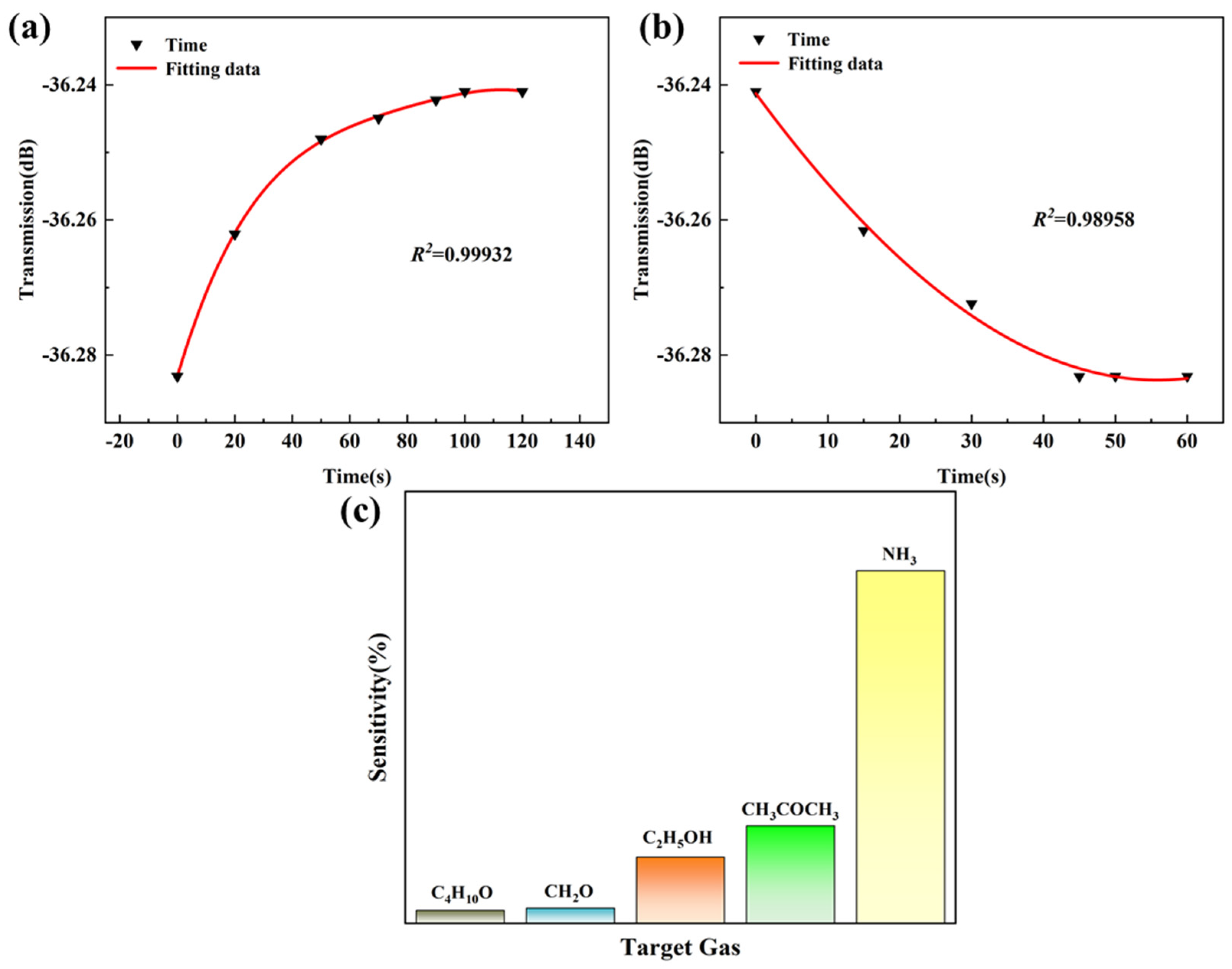 Chemosensors 12 00169 g010