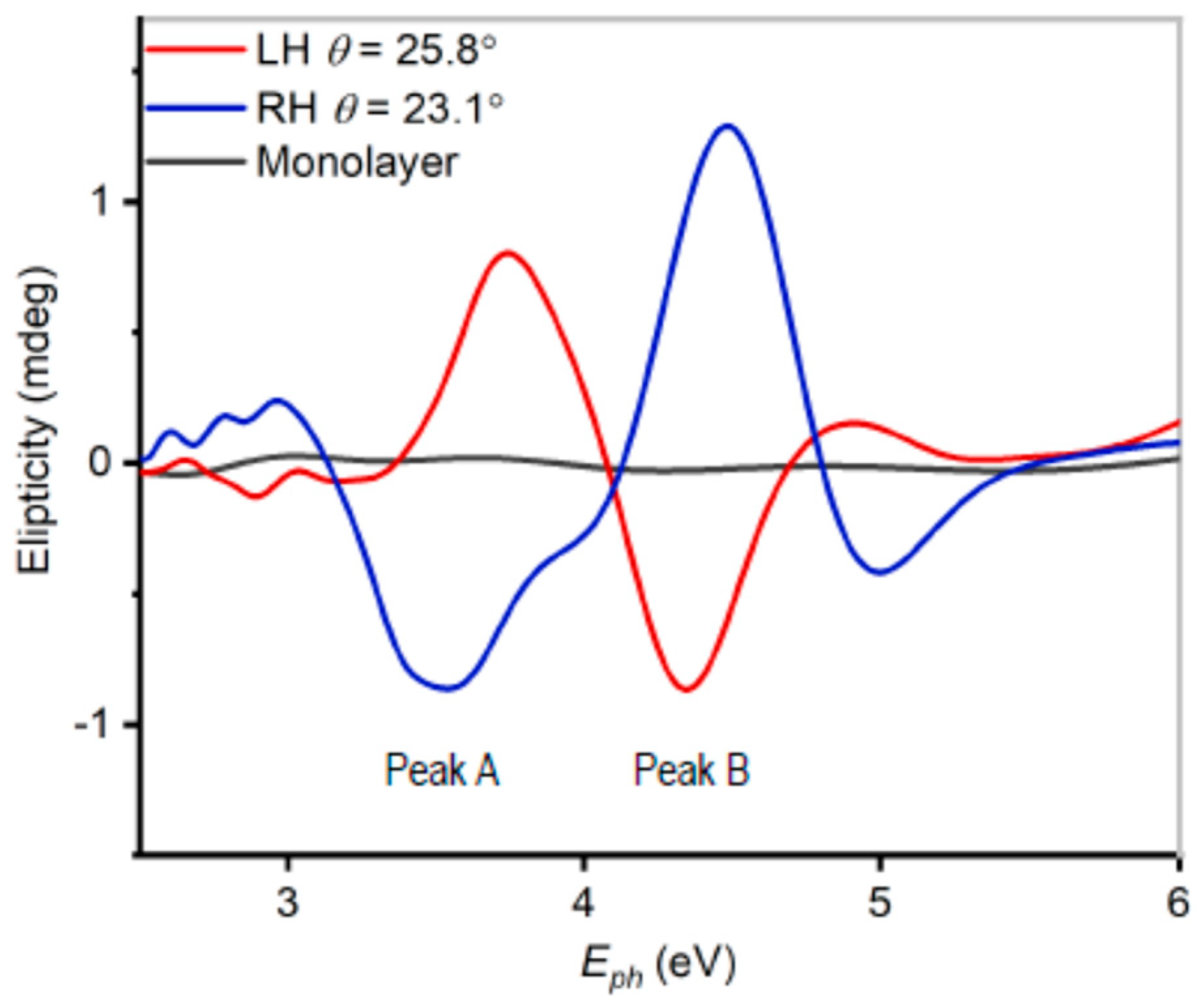 Chemosensors 12 00170 g003
