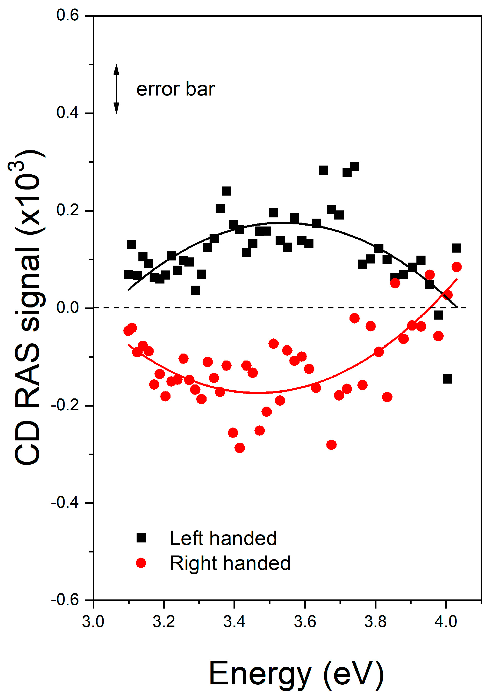 Chemosensors 12 00170 g005