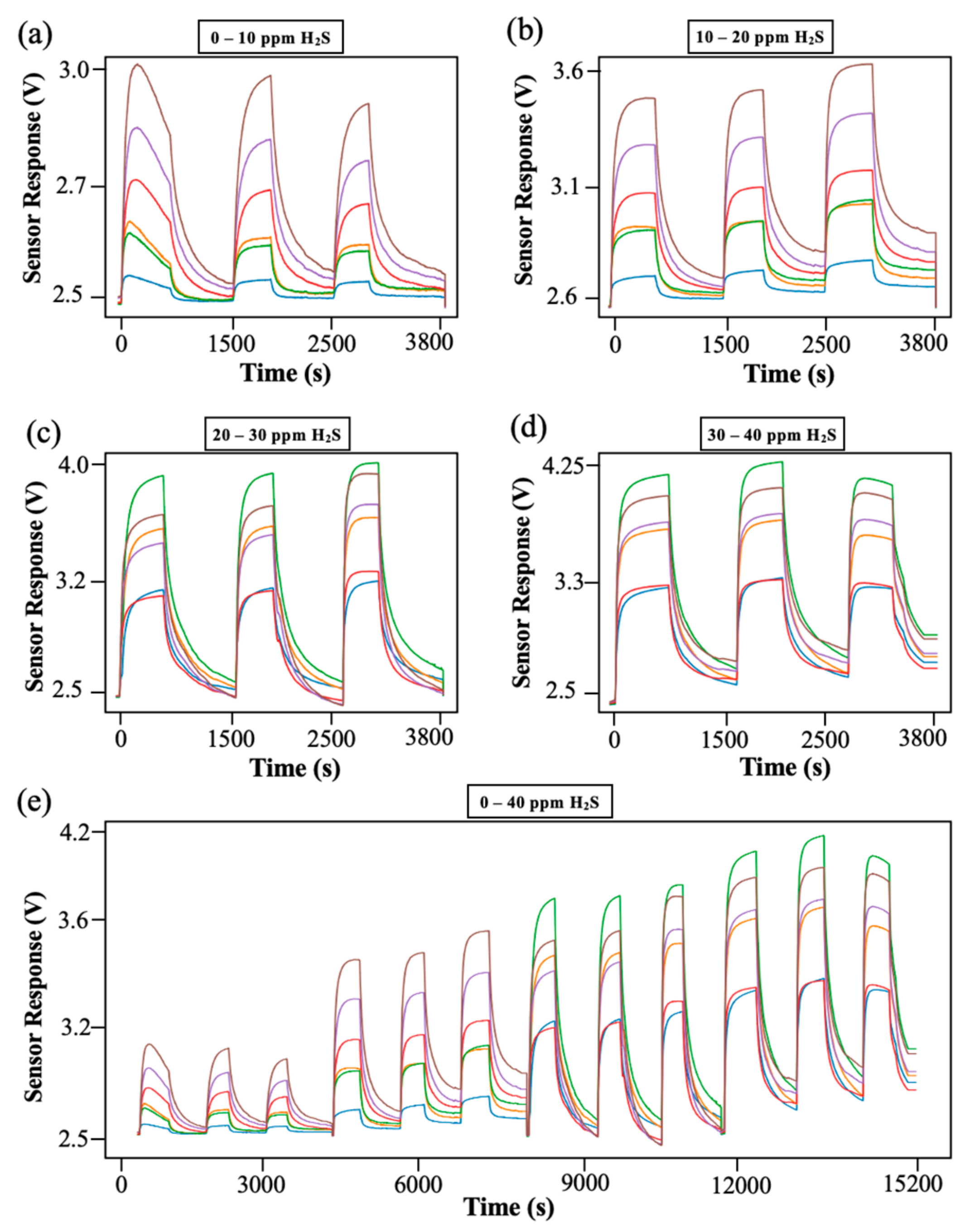 Chemosensors 12 00172 g006