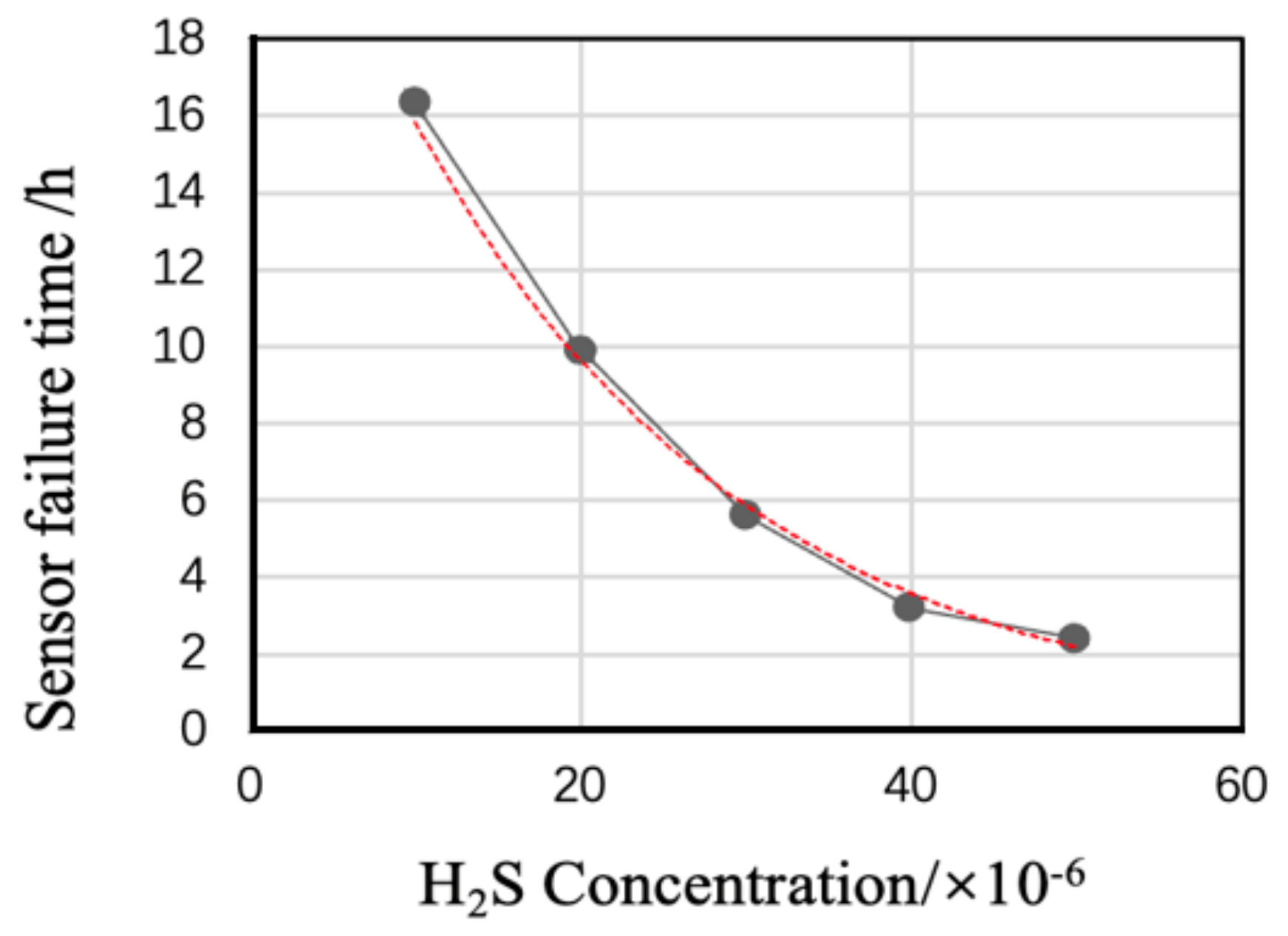 Chemosensors 12 00172 g009
