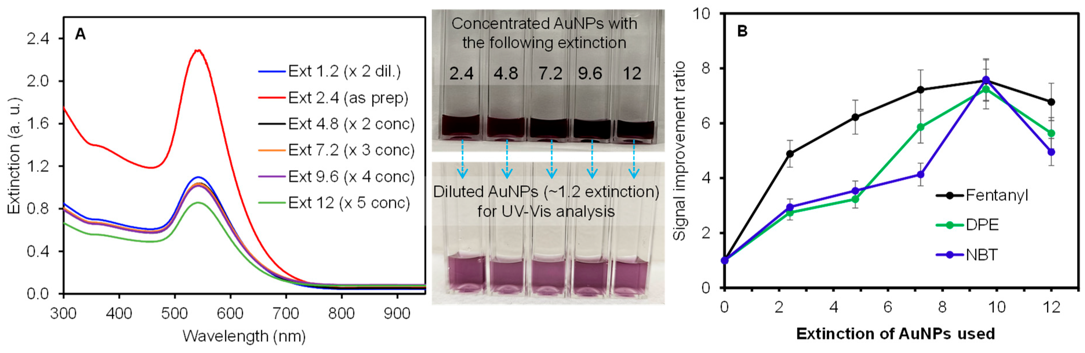 Chemosensors 12 00175 g003