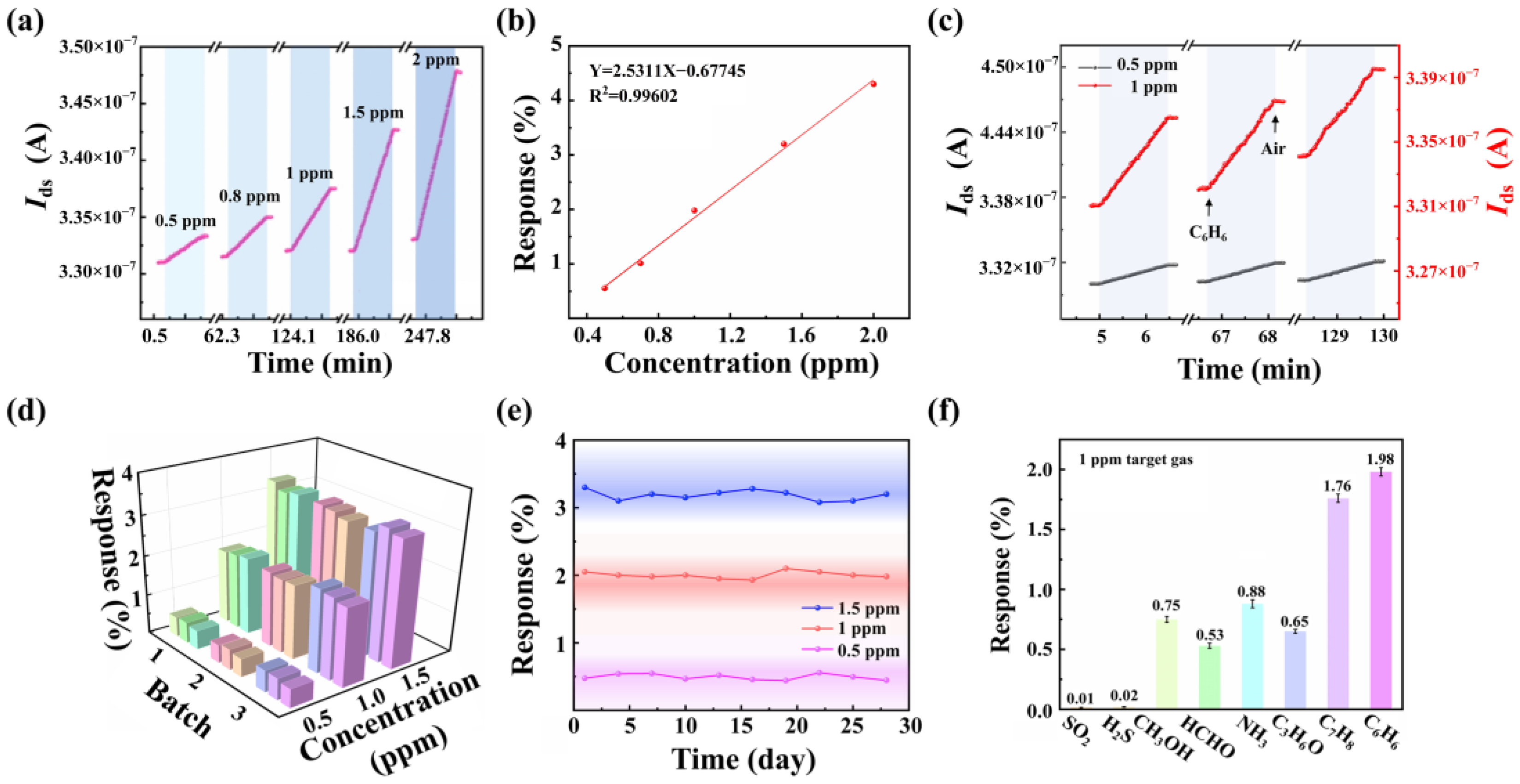 Chemosensors 12 00179 g004
