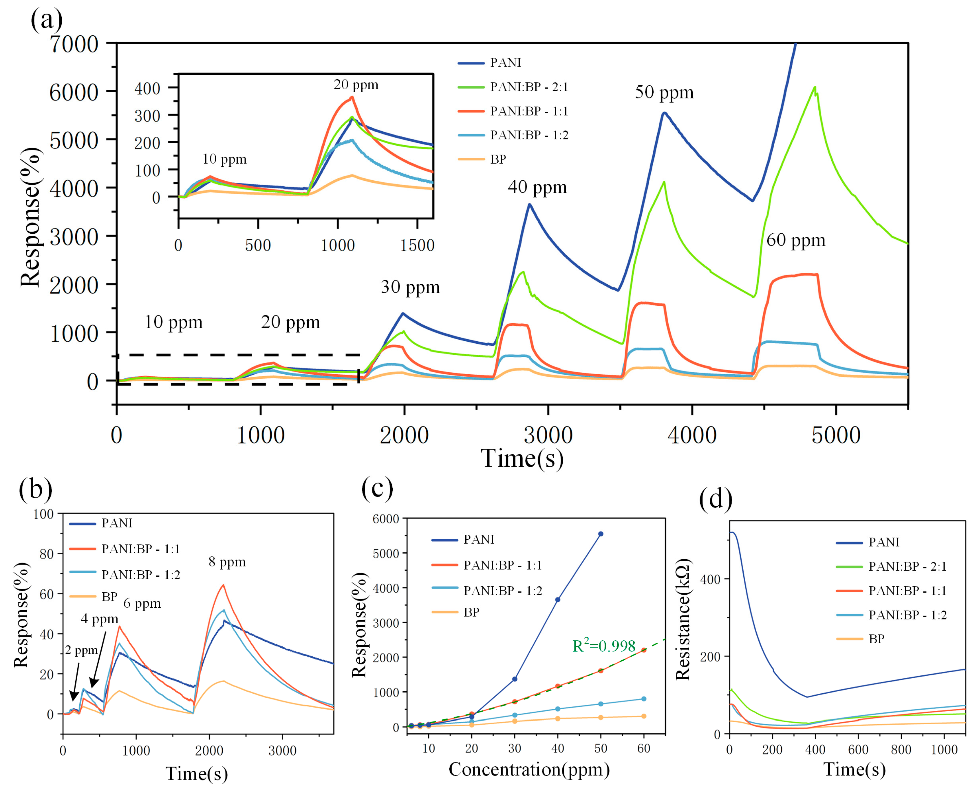 Chemosensors 12 00181 g005
