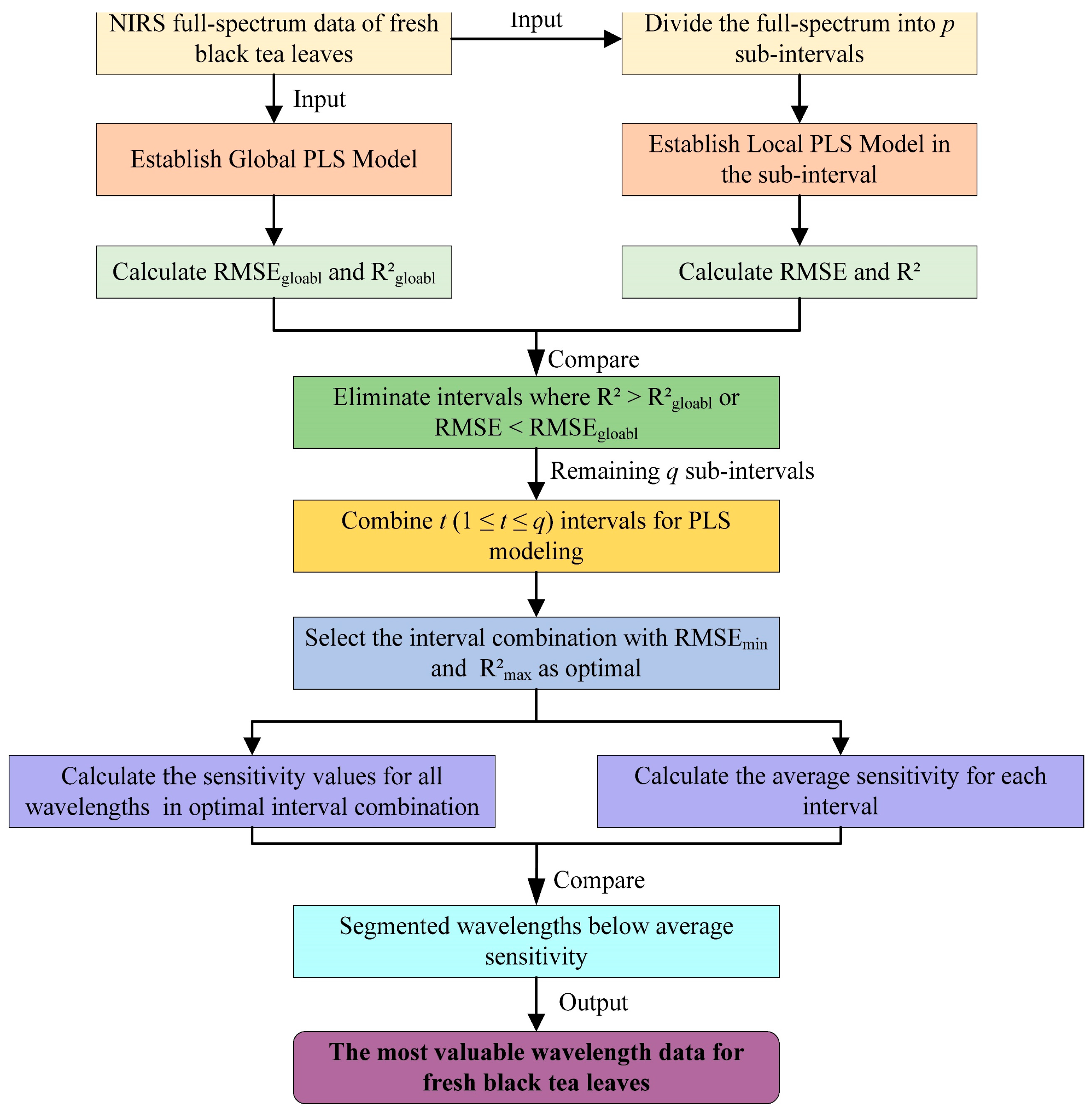 Chemosensors 12 00184 g002