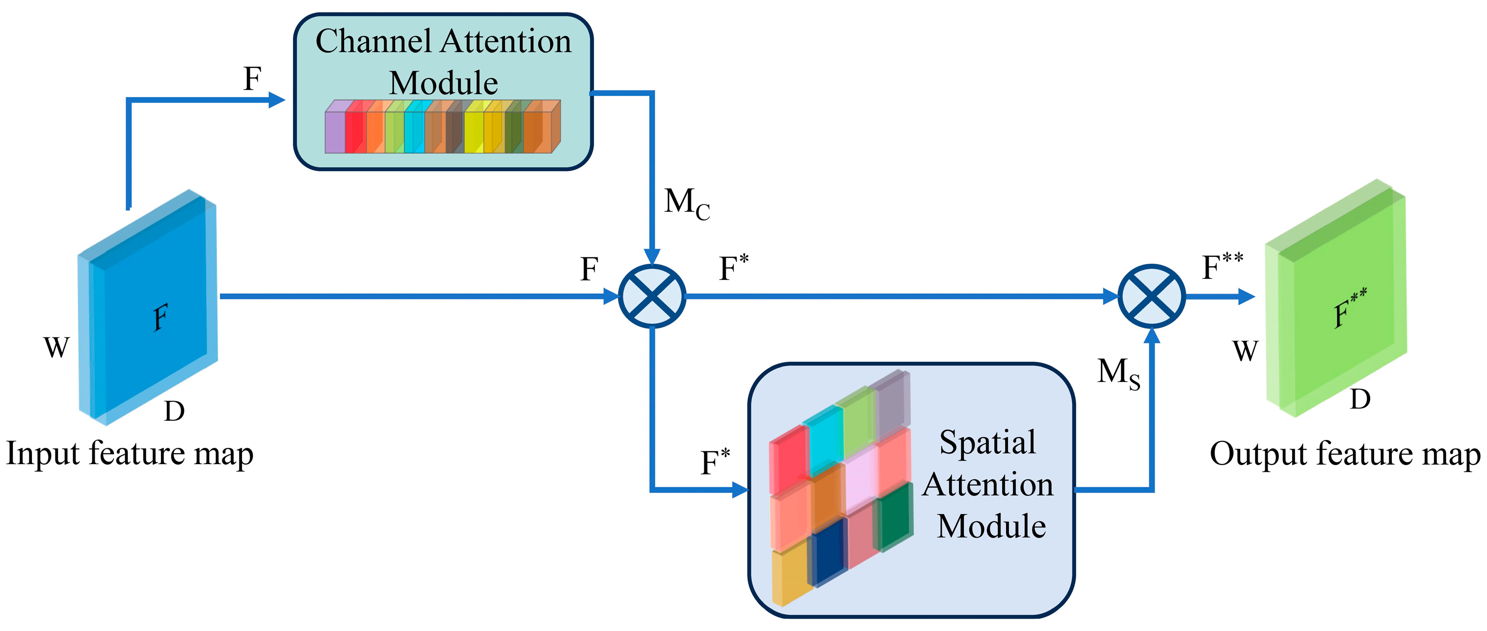 Chemosensors 12 00184 g003