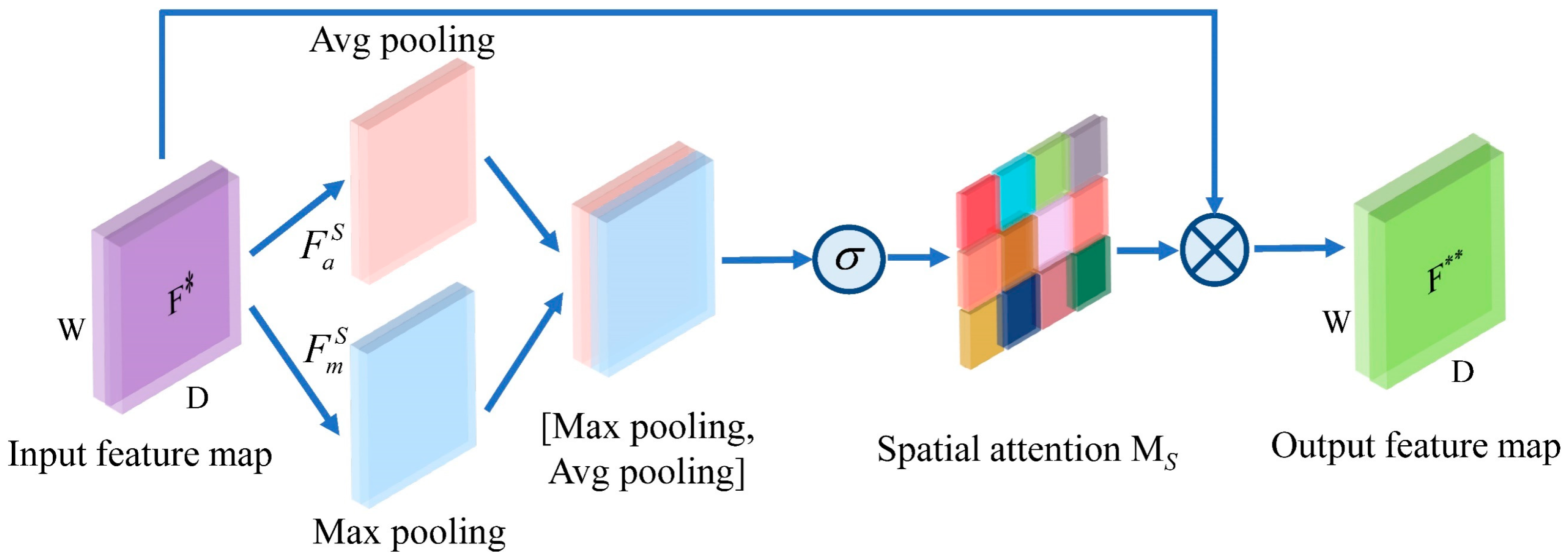 Chemosensors 12 00184 g005
