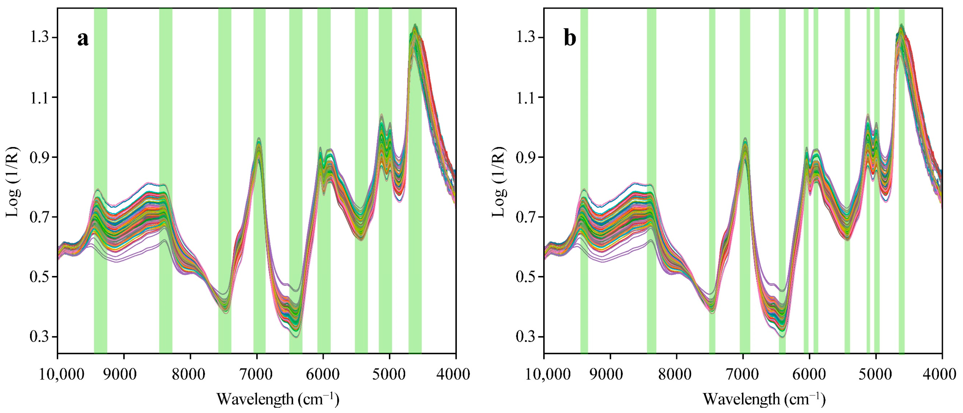 Chemosensors 12 00184 g007