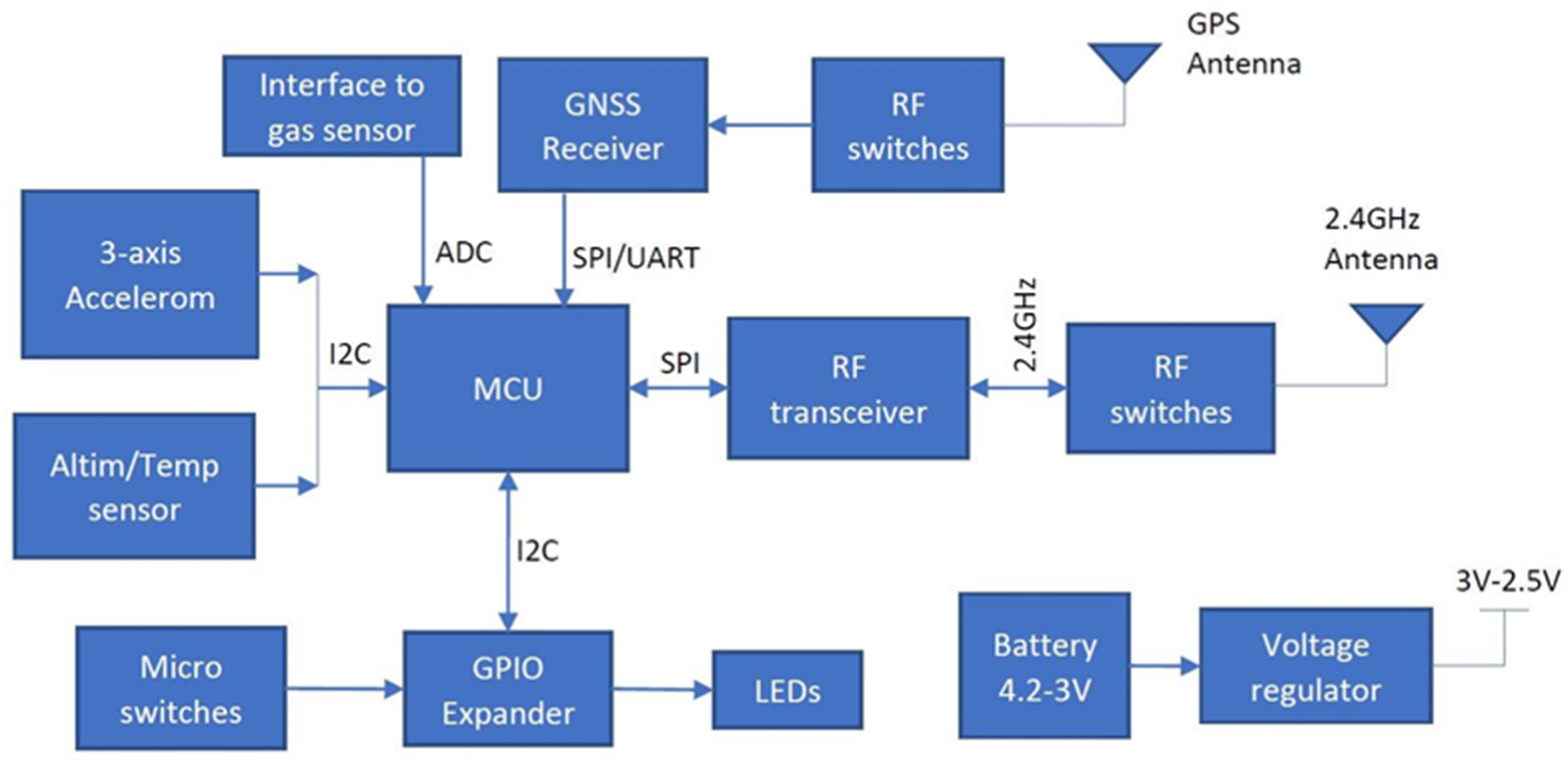 Chemosensors 12 00185 g001