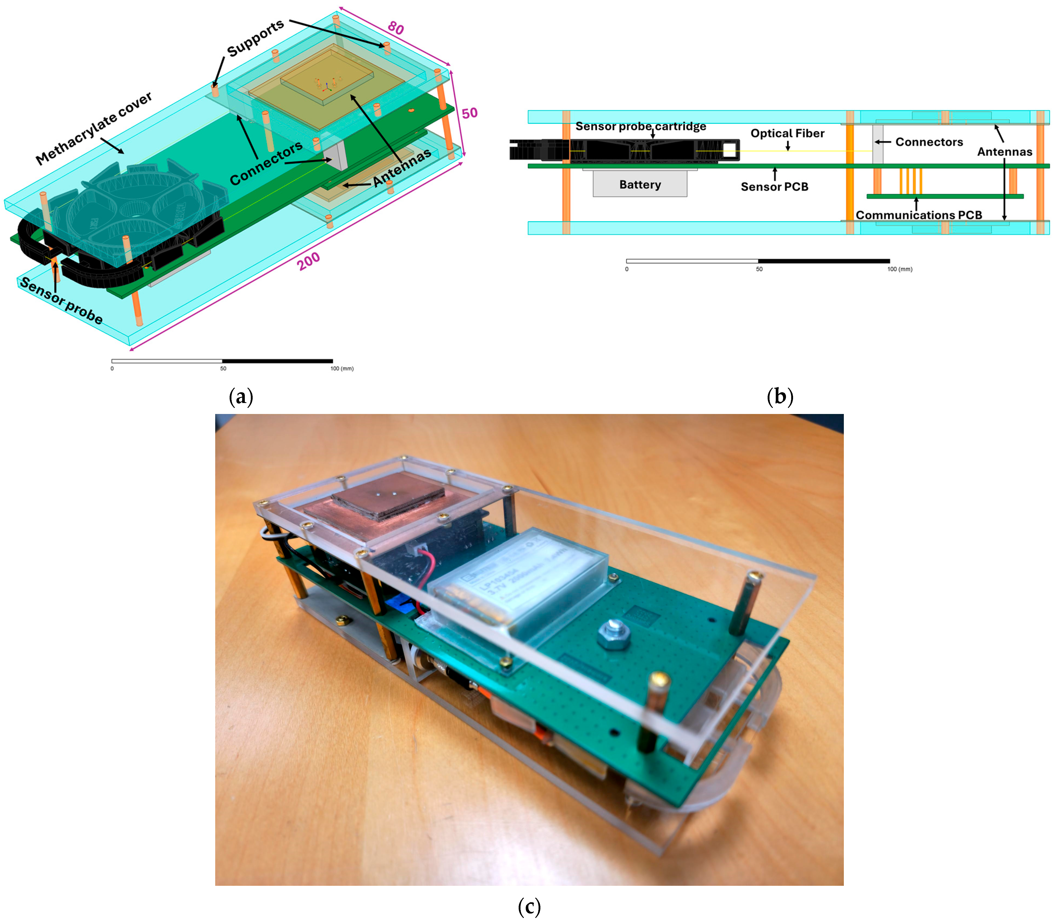 Chemosensors 12 00185 g002