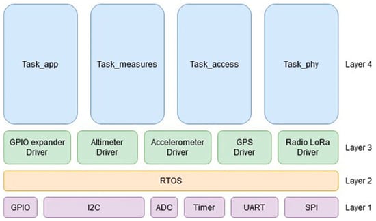 Chemosensors 12 00185 g010