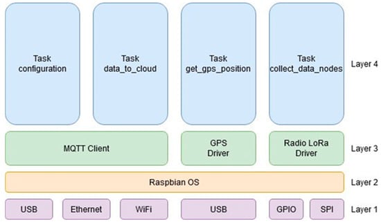 Chemosensors 12 00185 g011