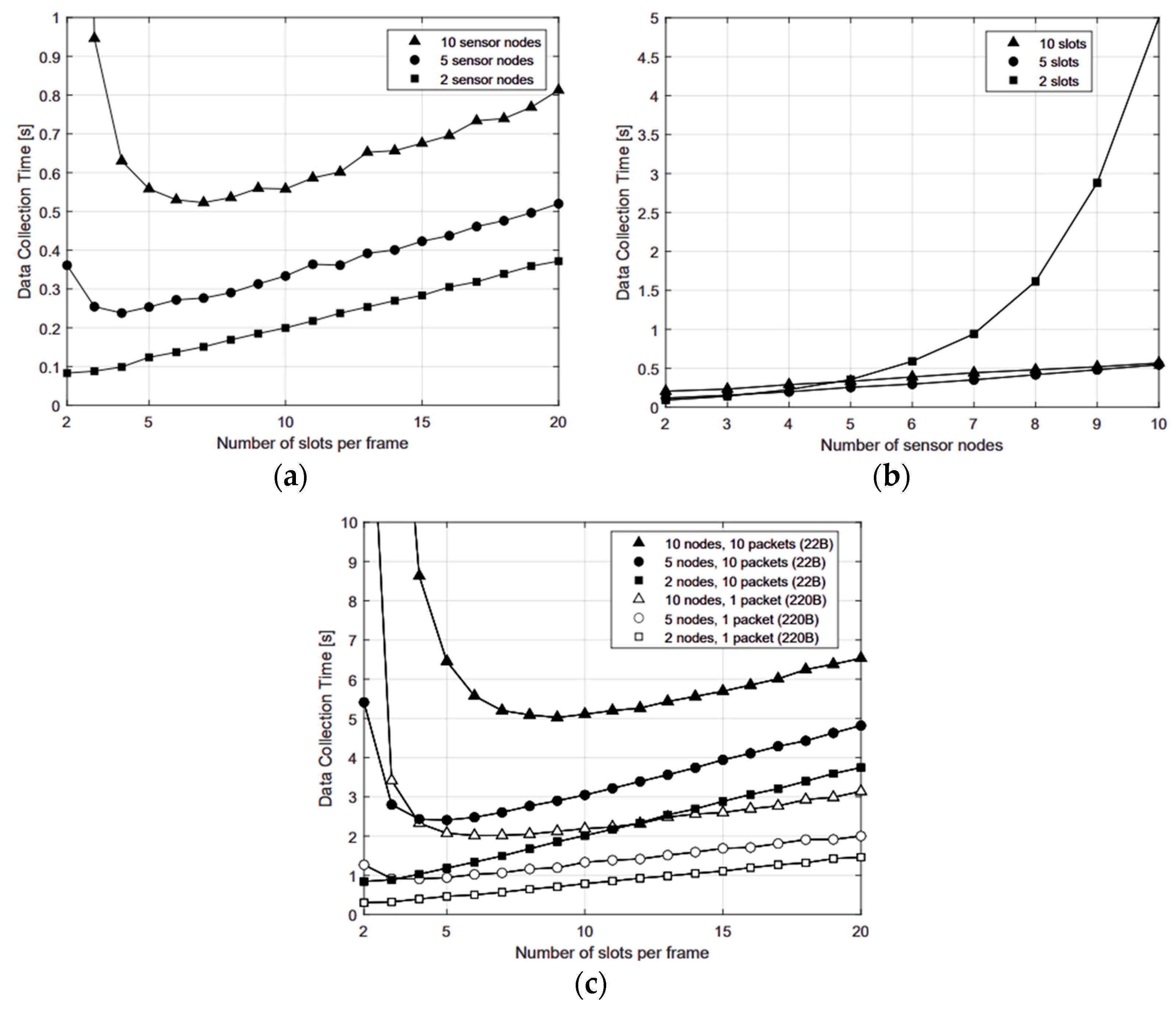 Chemosensors 12 00185 g014