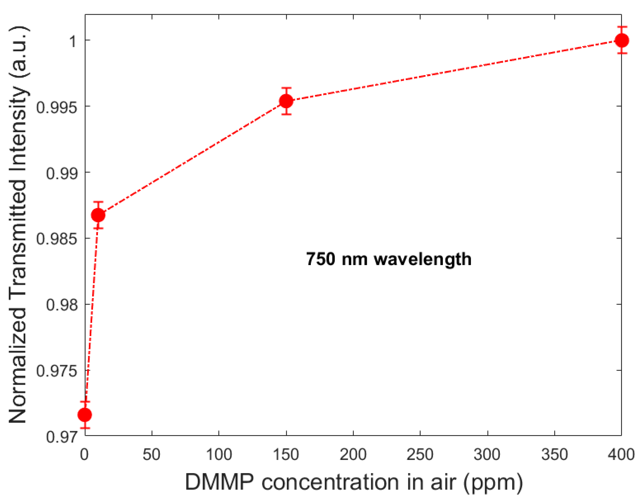 Chemosensors 12 00185 g016